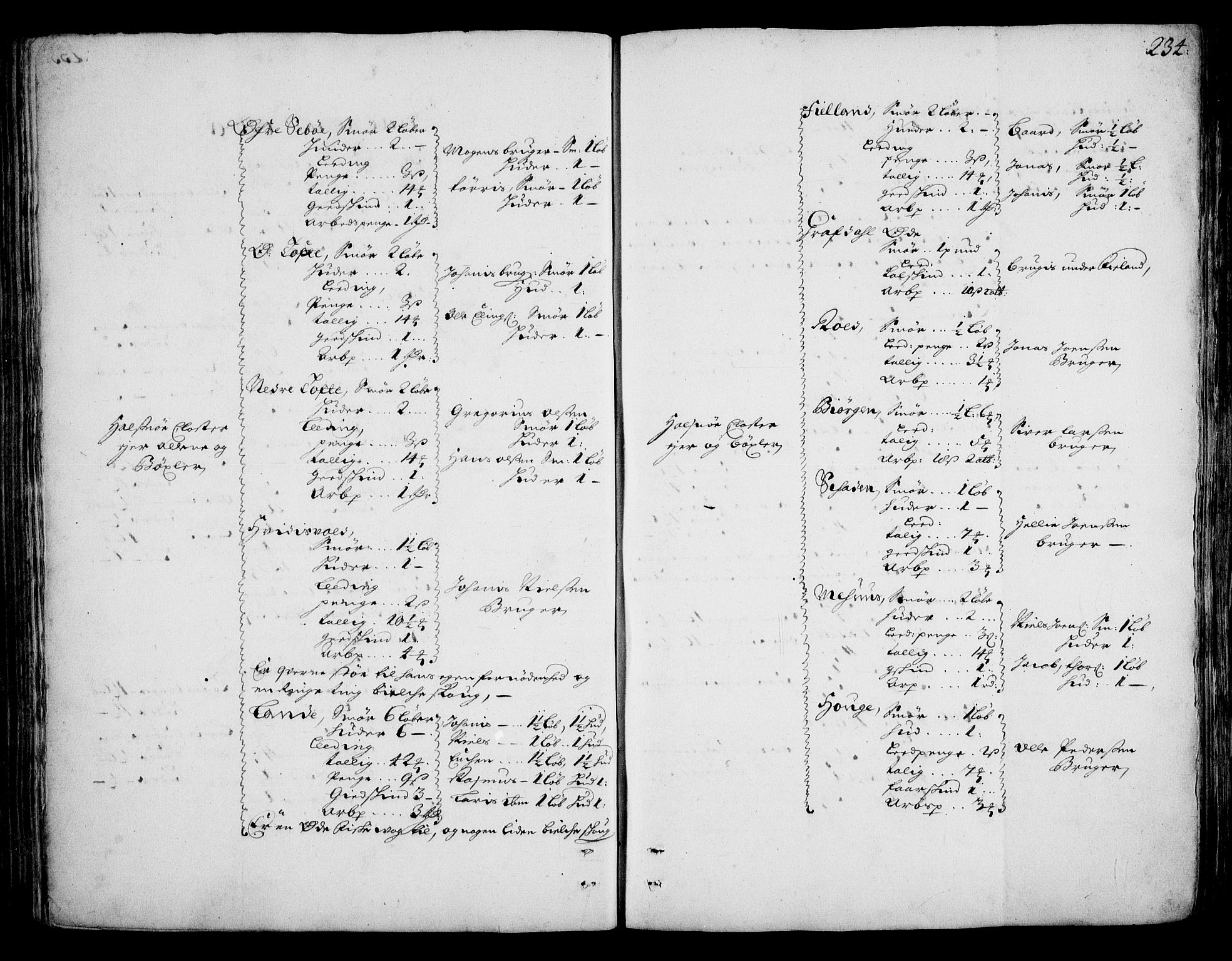 Rentekammeret inntil 1814, Realistisk ordnet avdeling, RA/EA-4070/On/L0002: [Jj 3]: Besiktigelsesforretninger over Halsnøy klosters gods, 1659-1703, p. 233b-234a