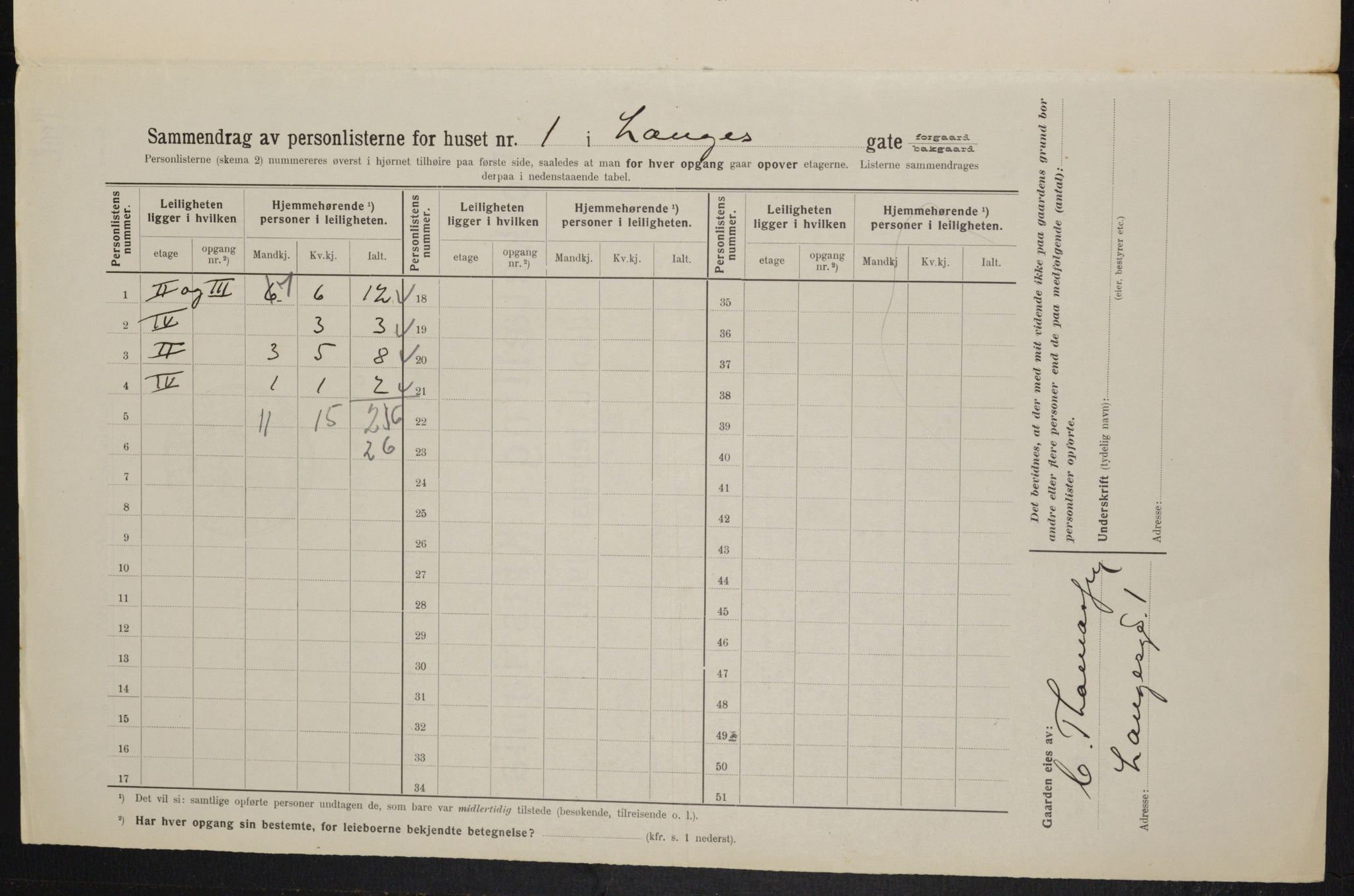 OBA, Municipal Census 1914 for Kristiania, 1914, p. 56237