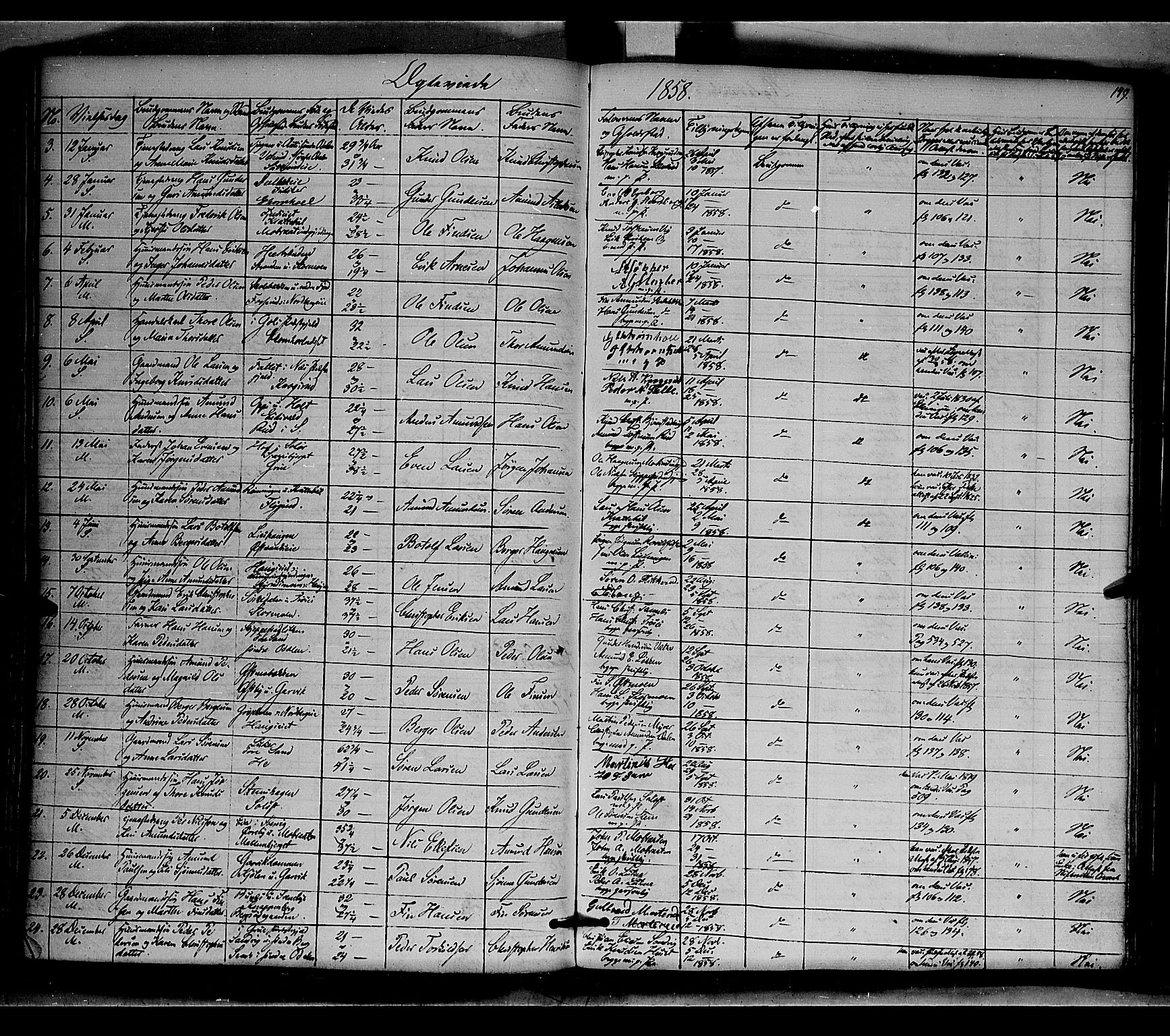 Nord-Odal prestekontor, AV/SAH-PREST-032/H/Ha/Haa/L0003: Parish register (official) no. 3, 1851-1865, p. 149