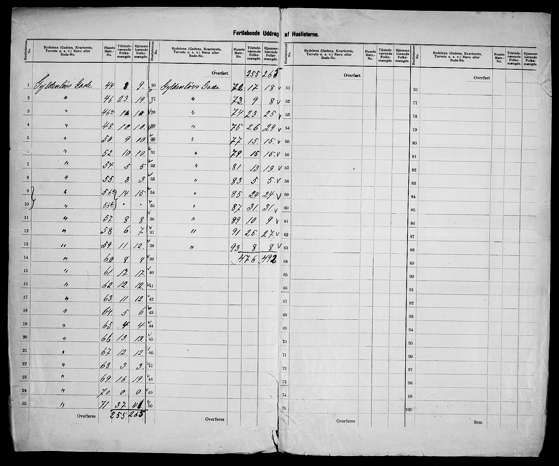 SAK, 1900 census for Kristiansand, 1900, p. 94