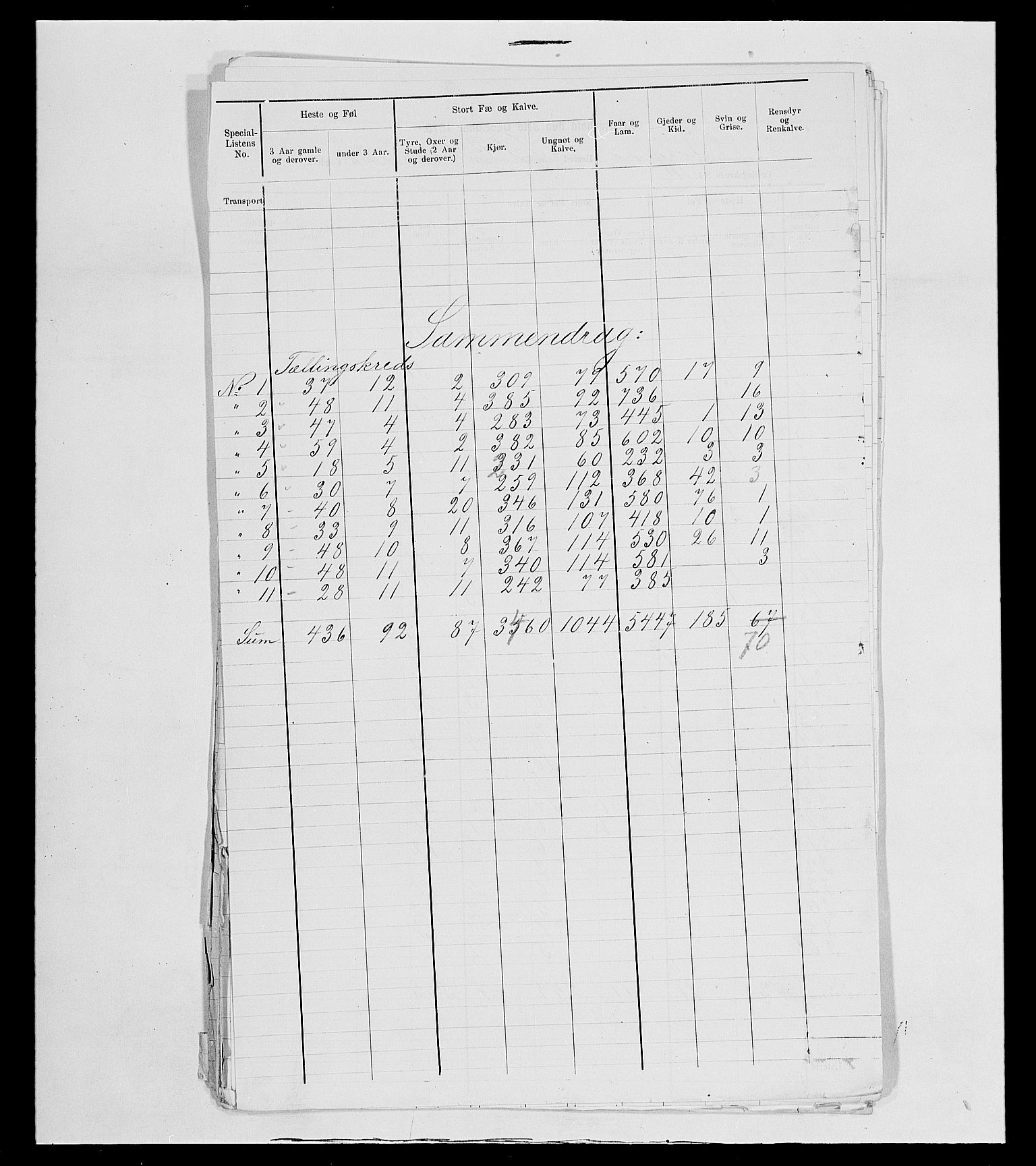 SAH, 1875 census for 0436P Tolga, 1875, p. 141