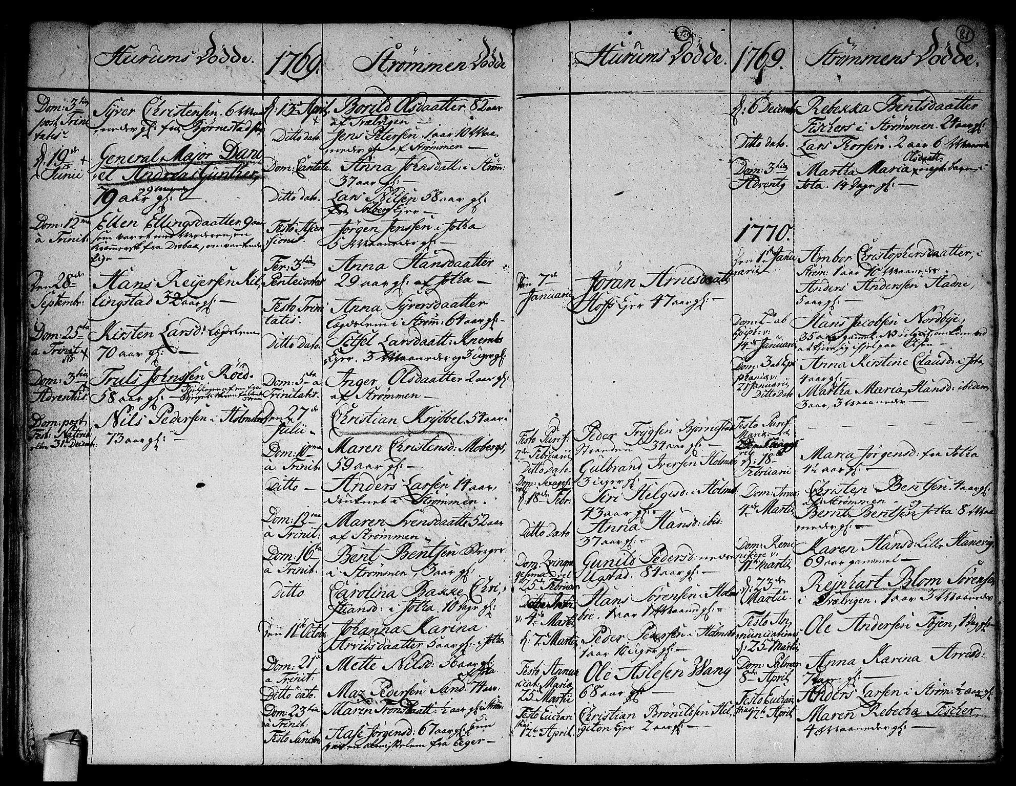 Hurum kirkebøker, SAKO/A-229/F/Fa/L0006: Parish register (official) no. 6, 1756-1770, p. 81