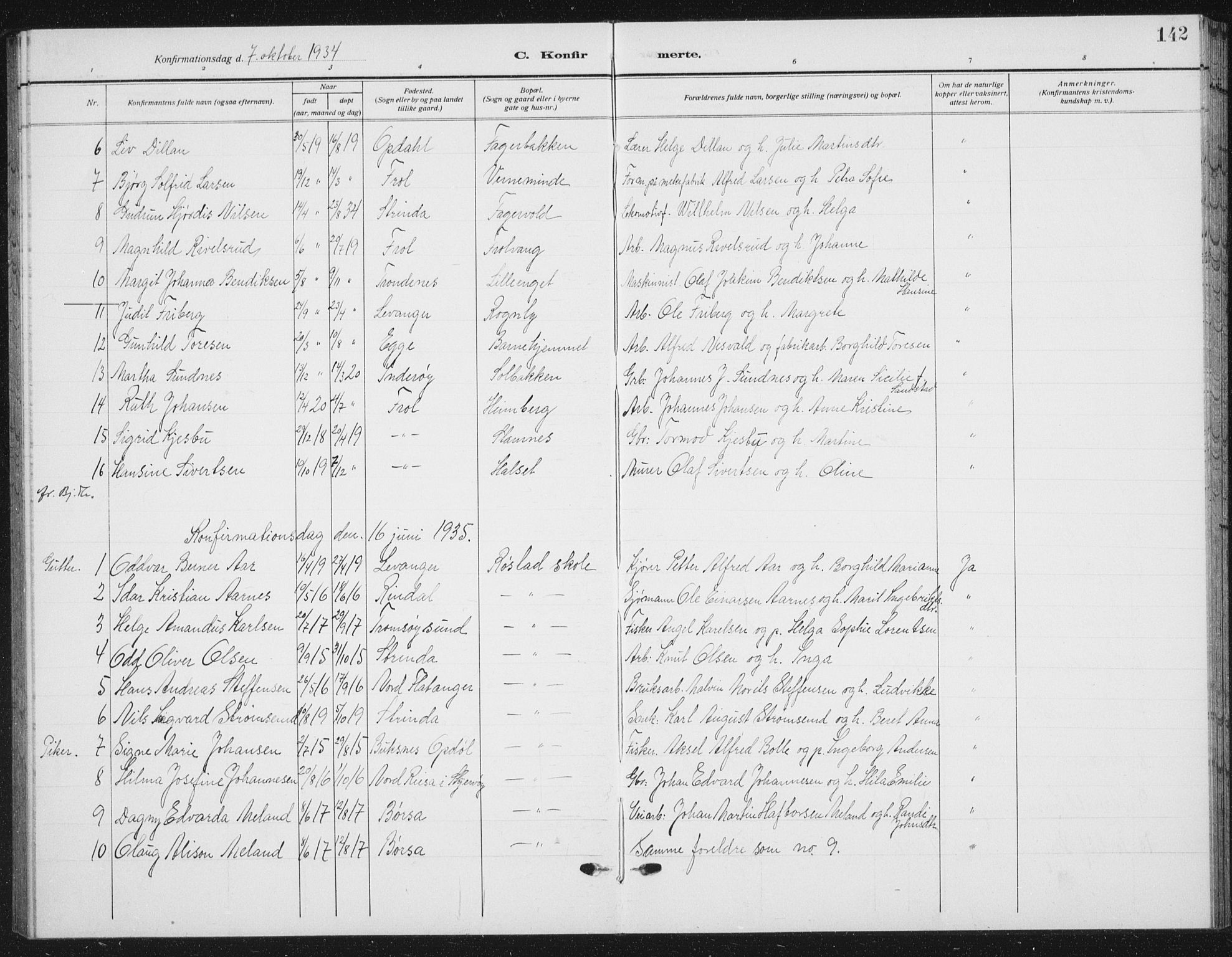 Ministerialprotokoller, klokkerbøker og fødselsregistre - Nord-Trøndelag, SAT/A-1458/721/L0209: Parish register (copy) no. 721C02, 1918-1940, p. 142