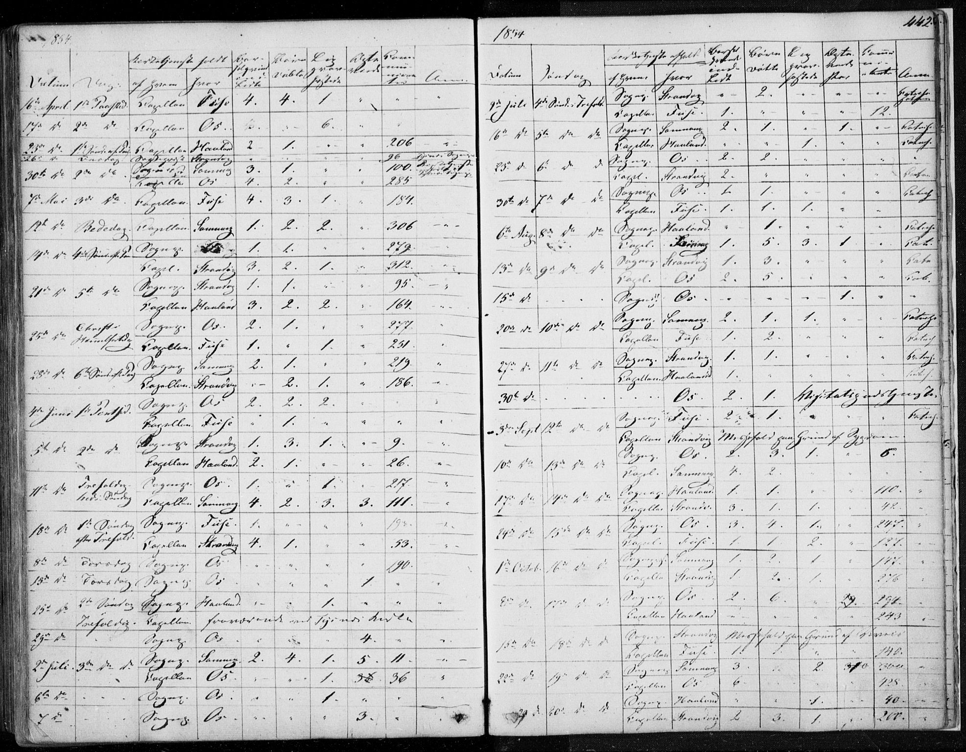 Os sokneprestembete, SAB/A-99929: Parish register (official) no. A 16, 1851-1859, p. 442