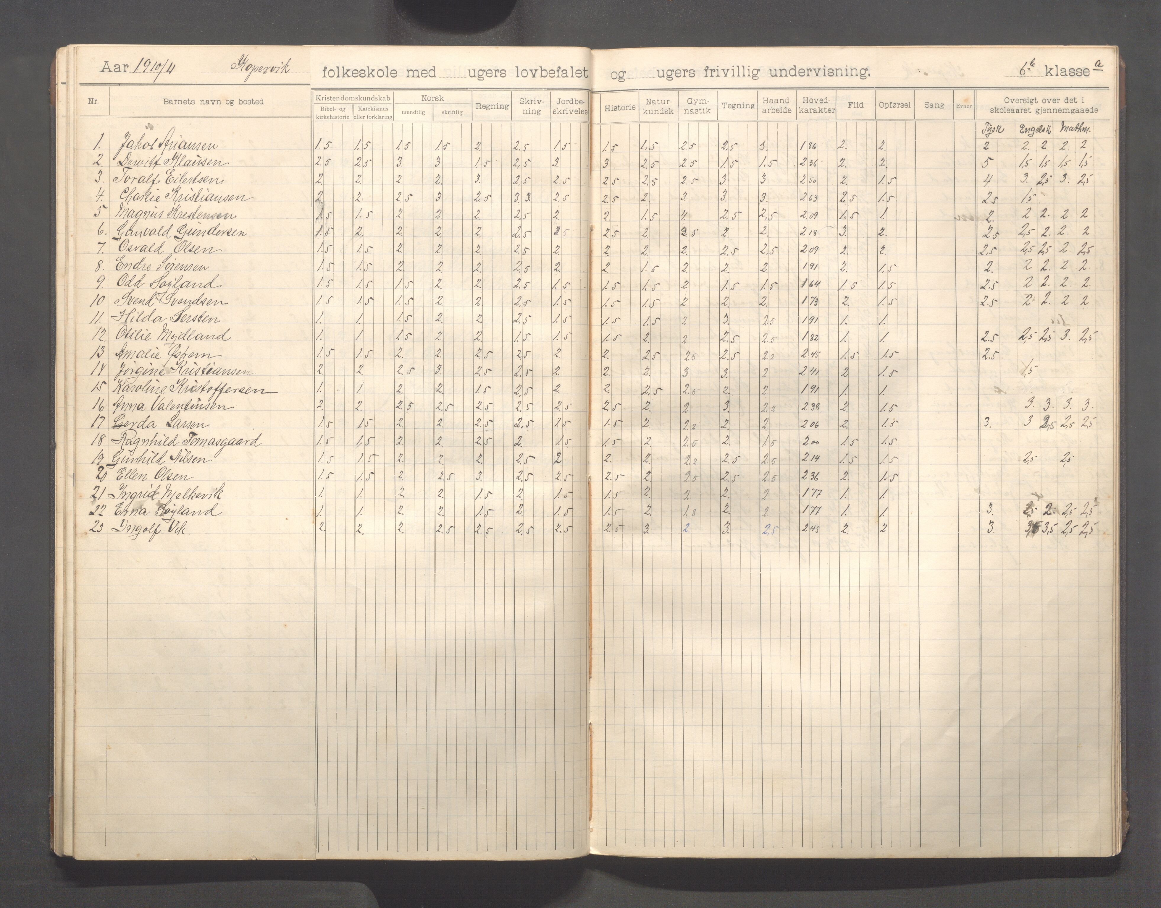 Kopervik Kommune - Kopervik skole, IKAR/K-102472/H/L0013: Skoleprotokoll 6.klasse, 1904-1915, p. 24