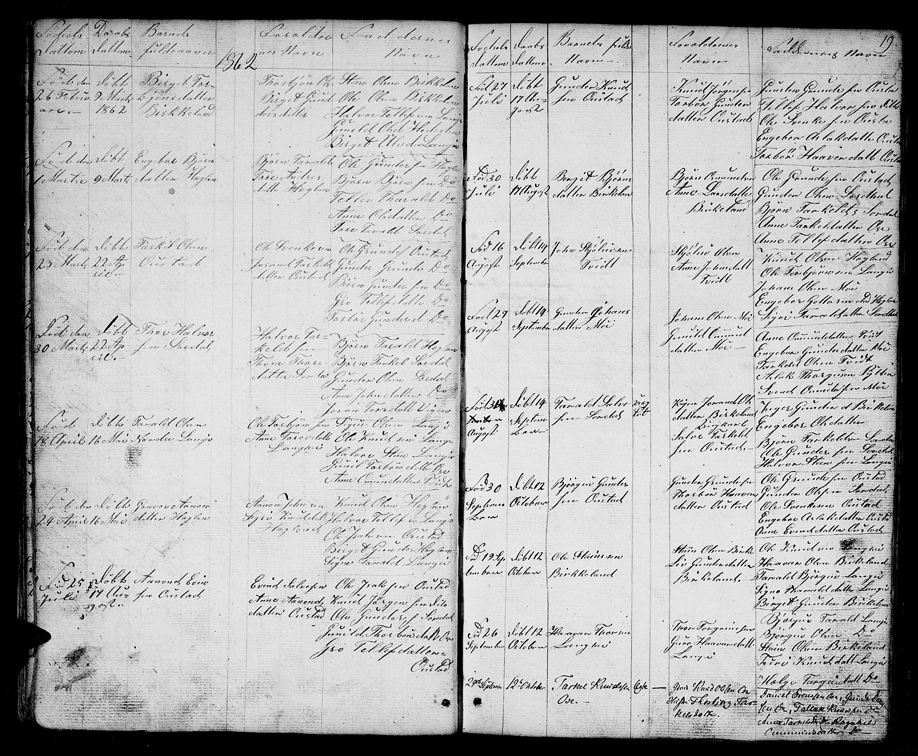 Bygland sokneprestkontor, SAK/1111-0006/F/Fb/Fba/L0001: Parish register (copy) no. B 1, 1848-1886, p. 19
