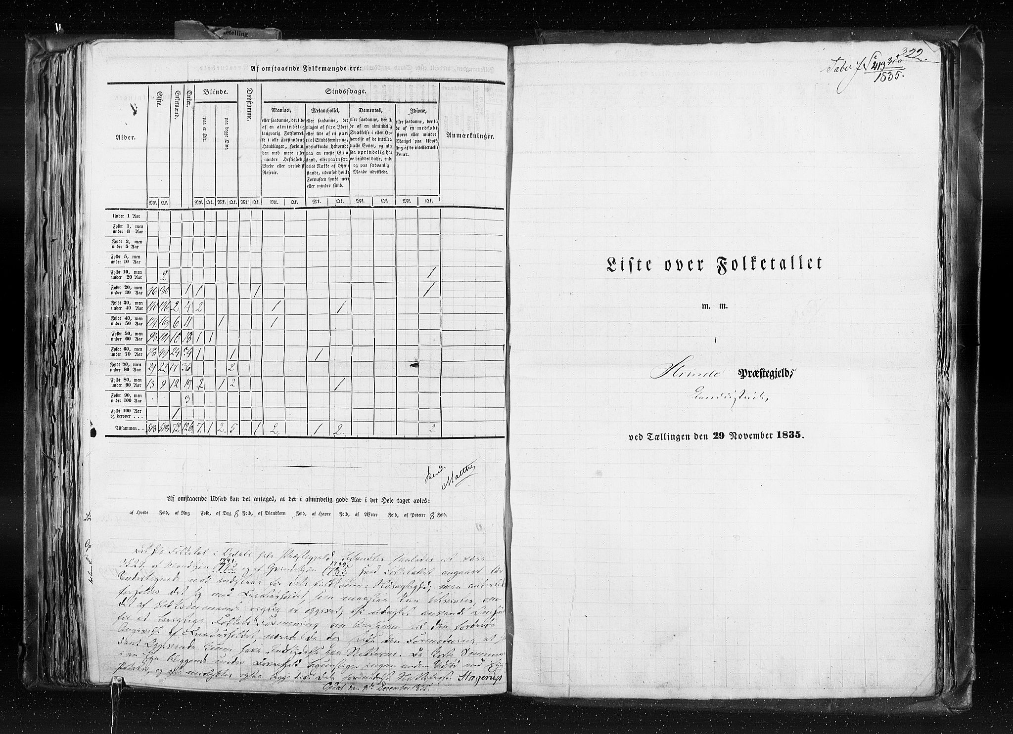 RA, Census 1835, vol. 8: Romsdal amt og Søndre Trondhjem amt, 1835, p. 322