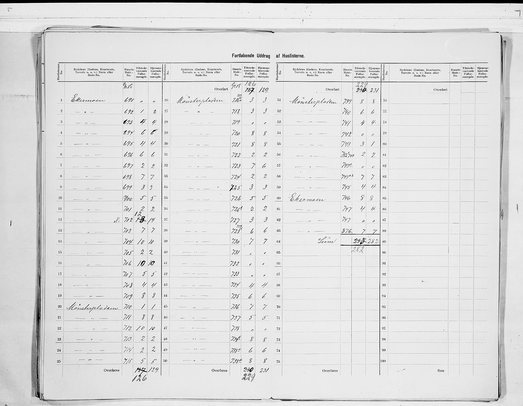 RA, 1900 census for Kongsberg, 1900, p. 33