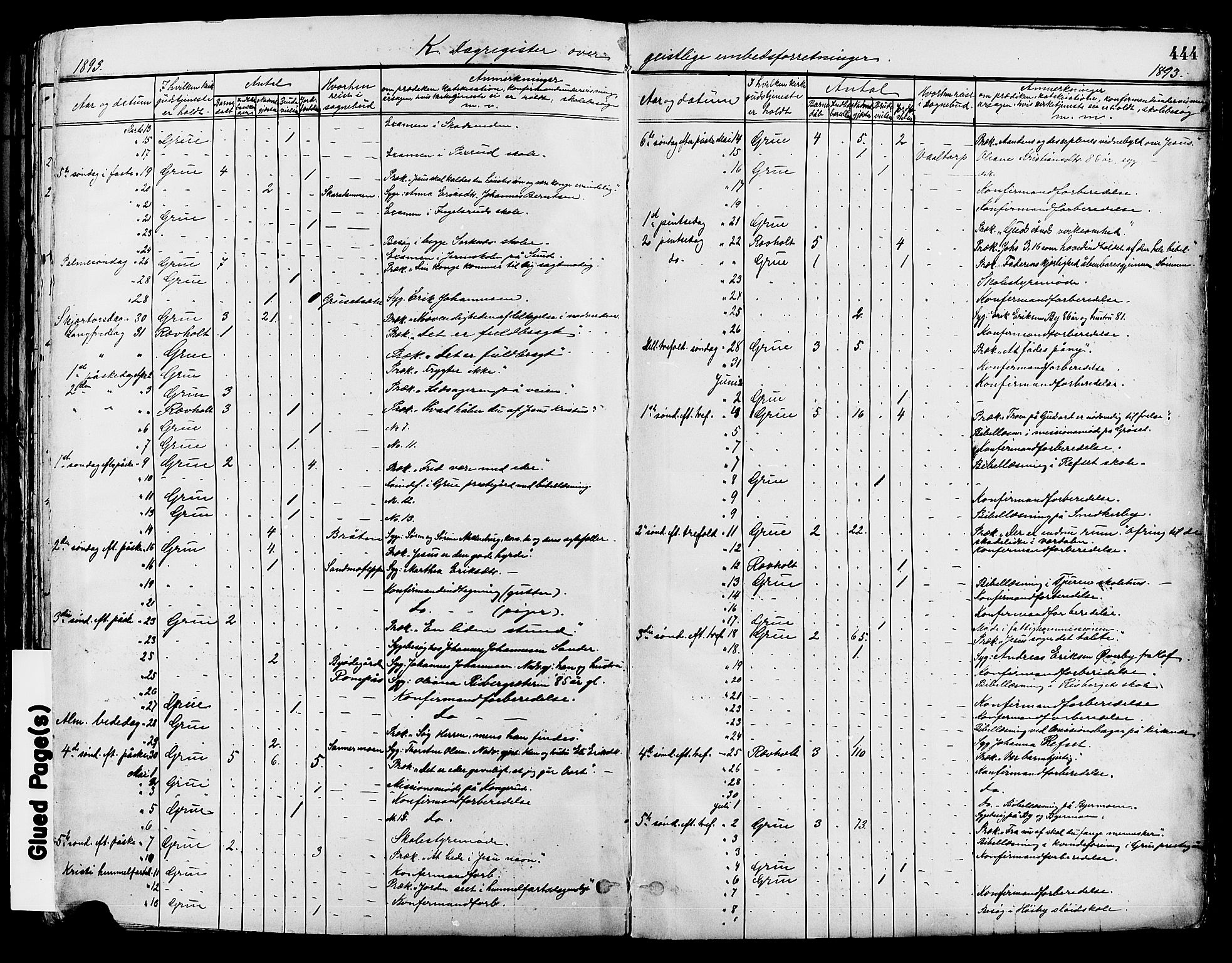 Grue prestekontor, AV/SAH-PREST-036/H/Ha/Haa/L0012: Parish register (official) no. 12, 1881-1897, p. 444