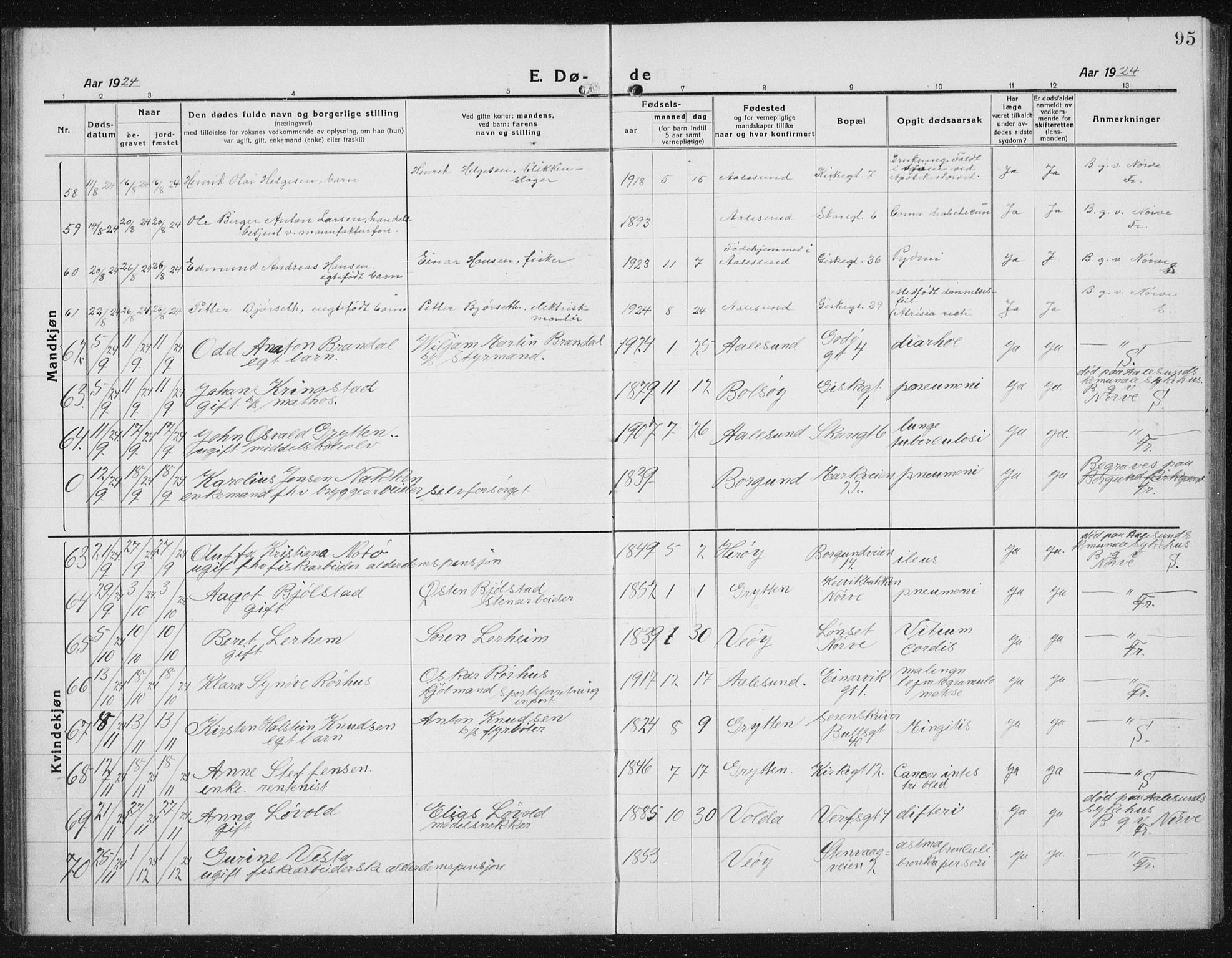 Ministerialprotokoller, klokkerbøker og fødselsregistre - Møre og Romsdal, AV/SAT-A-1454/529/L0474: Parish register (copy) no. 529C11, 1918-1938, p. 95