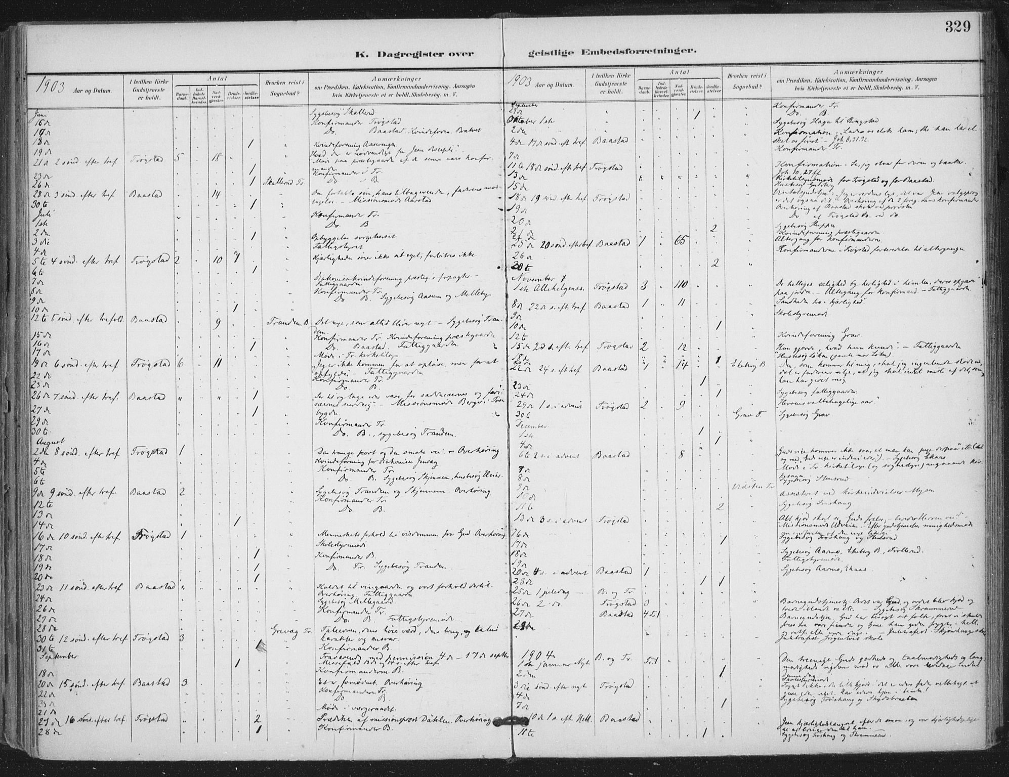 Trøgstad prestekontor Kirkebøker, AV/SAO-A-10925/F/Fa/L0011: Parish register (official) no. I 11, 1899-1919, p. 329