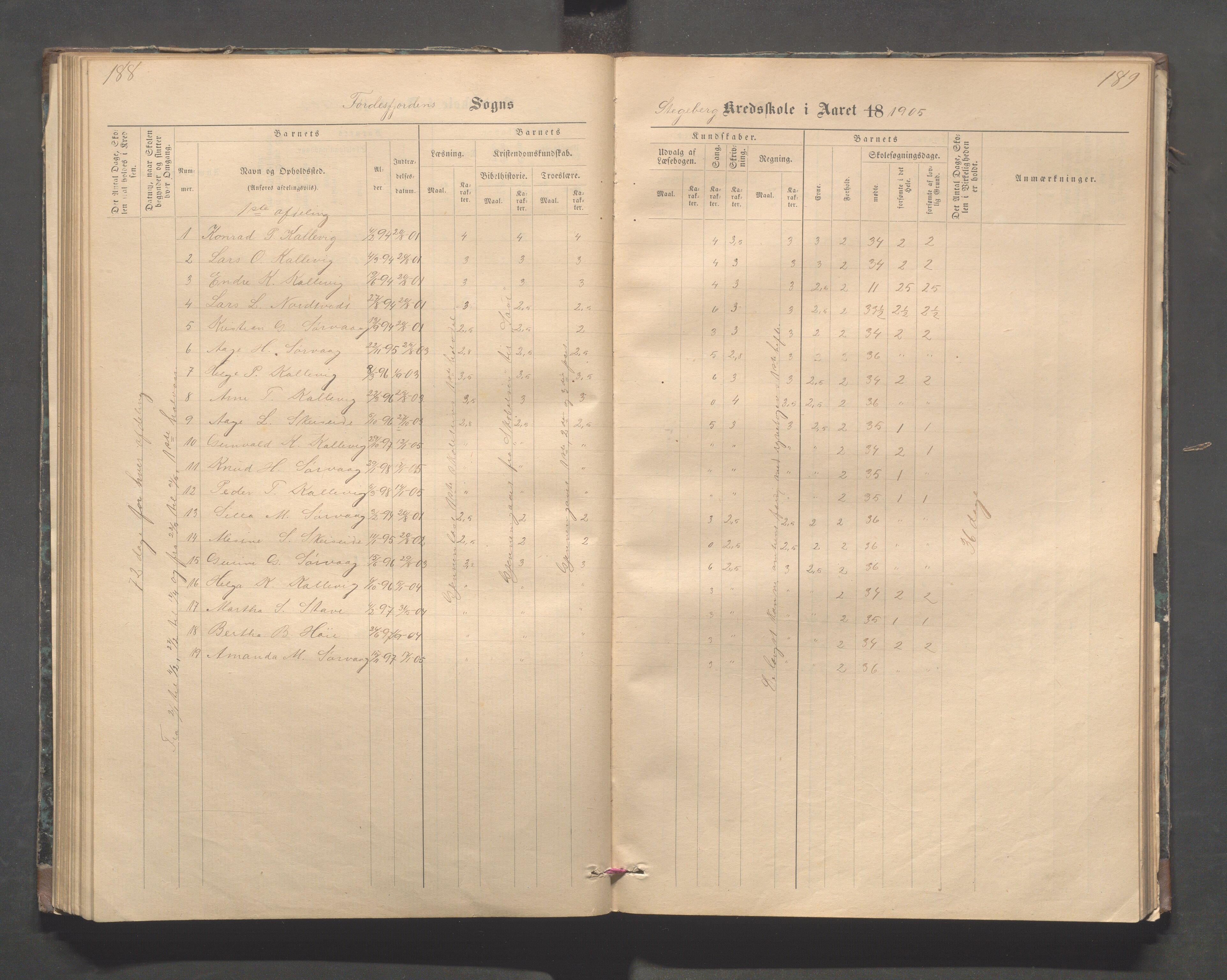 Avaldsnes kommune - Stegaberg skole, IKAR/K-101715/H/L0001: Skoleprotokoll - Førre, Stegeberg, 1878-1905, p. 188-189