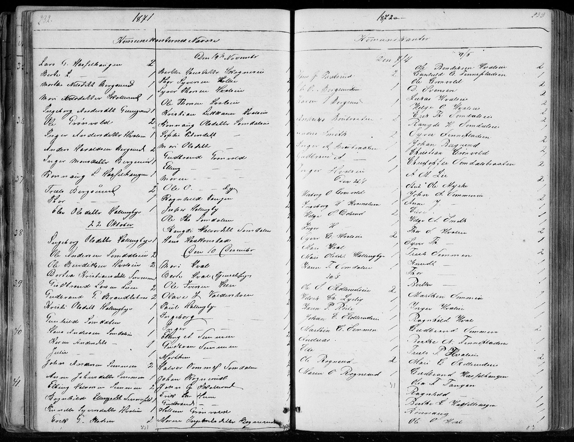 Ådal kirkebøker, SAKO/A-248/G/Gc/L0001: Parish register (copy) no. III 1, 1862-1898, p. 232-233