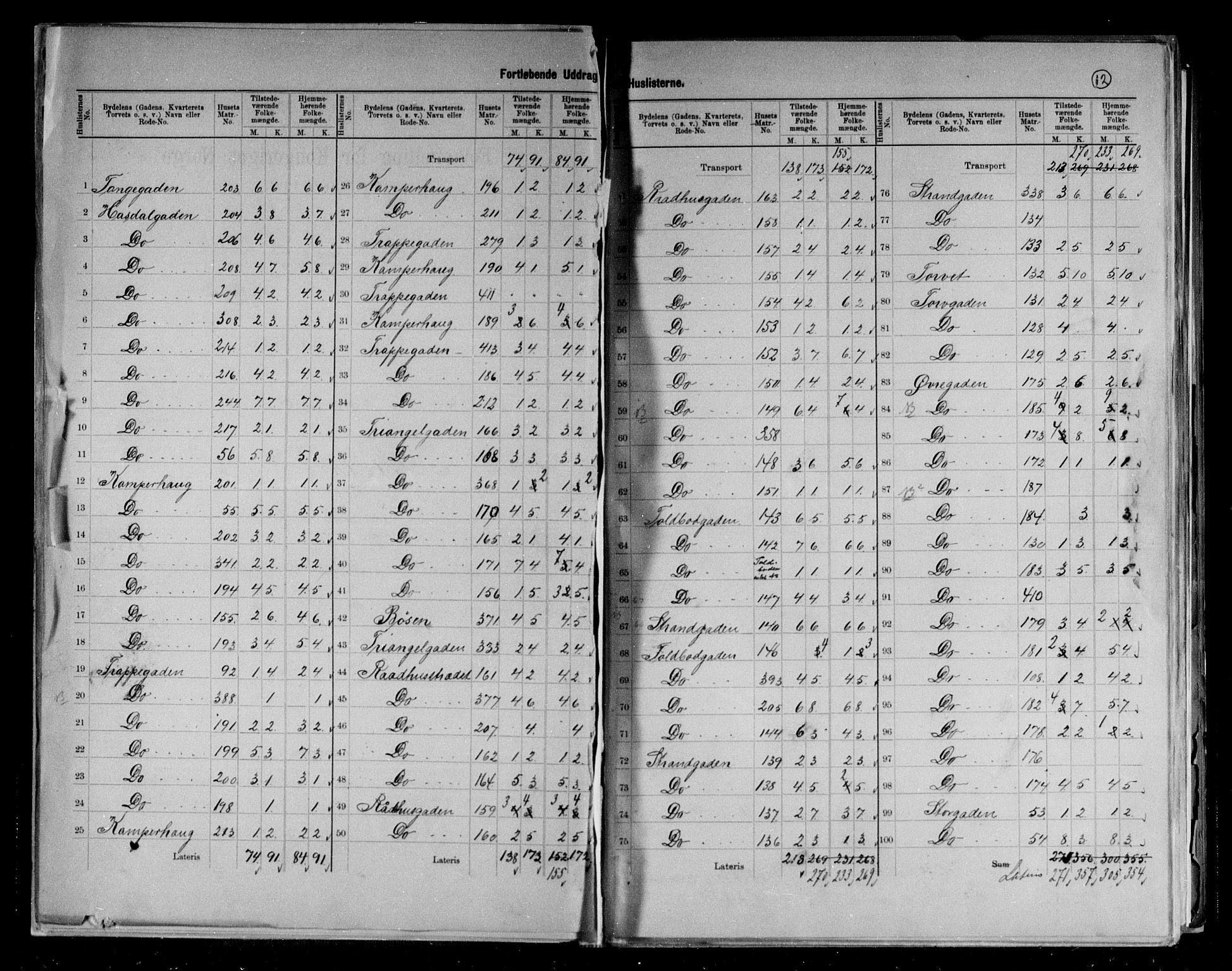 RA, 1891 census for 0901 Risør, 1891, p. 12