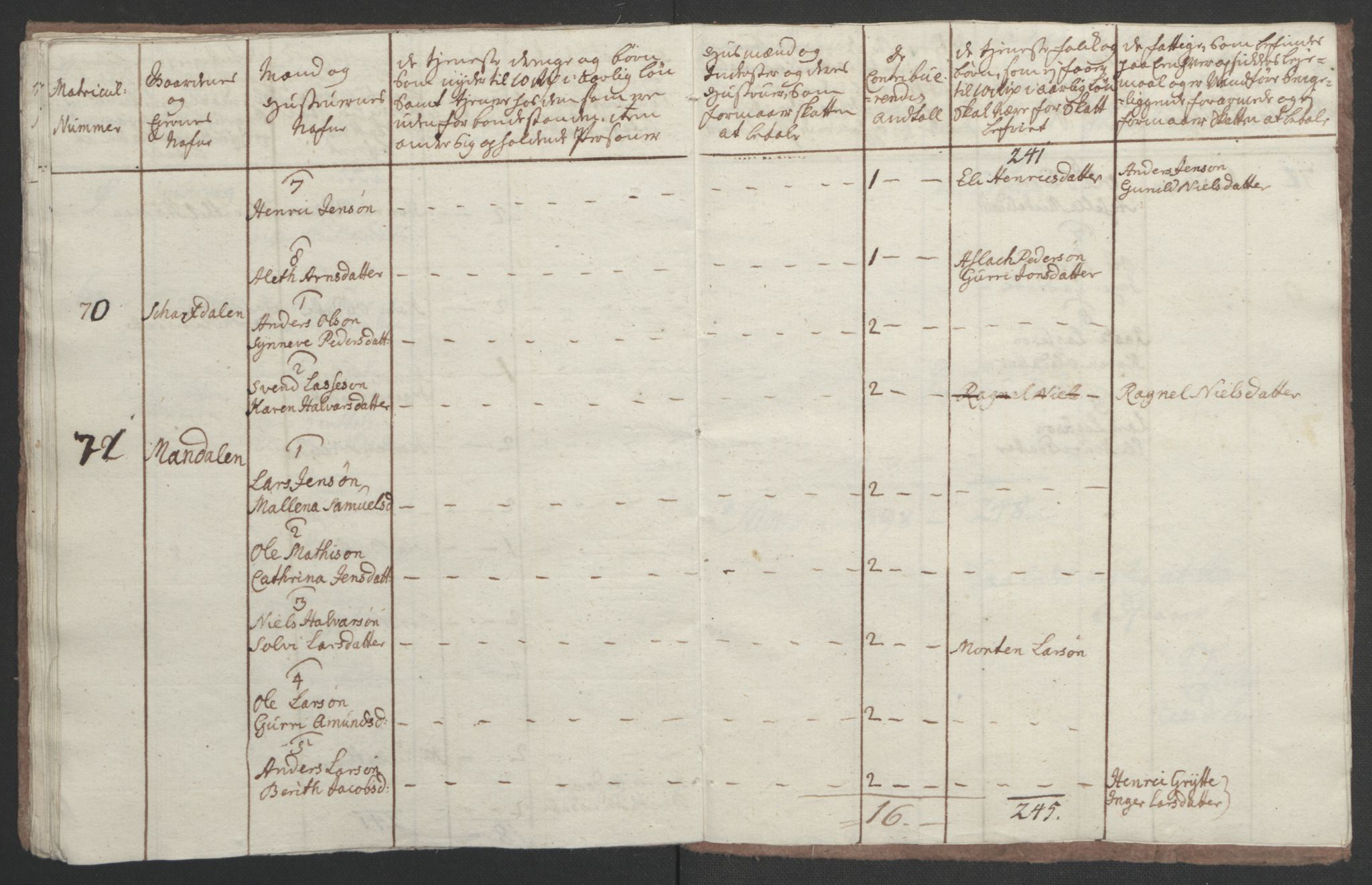 Rentekammeret inntil 1814, Realistisk ordnet avdeling, AV/RA-EA-4070/Ol/L0022b: [Gg 10]: Ekstraskatten, 23.09.1762. Senja og Troms, 1765-1768, p. 83