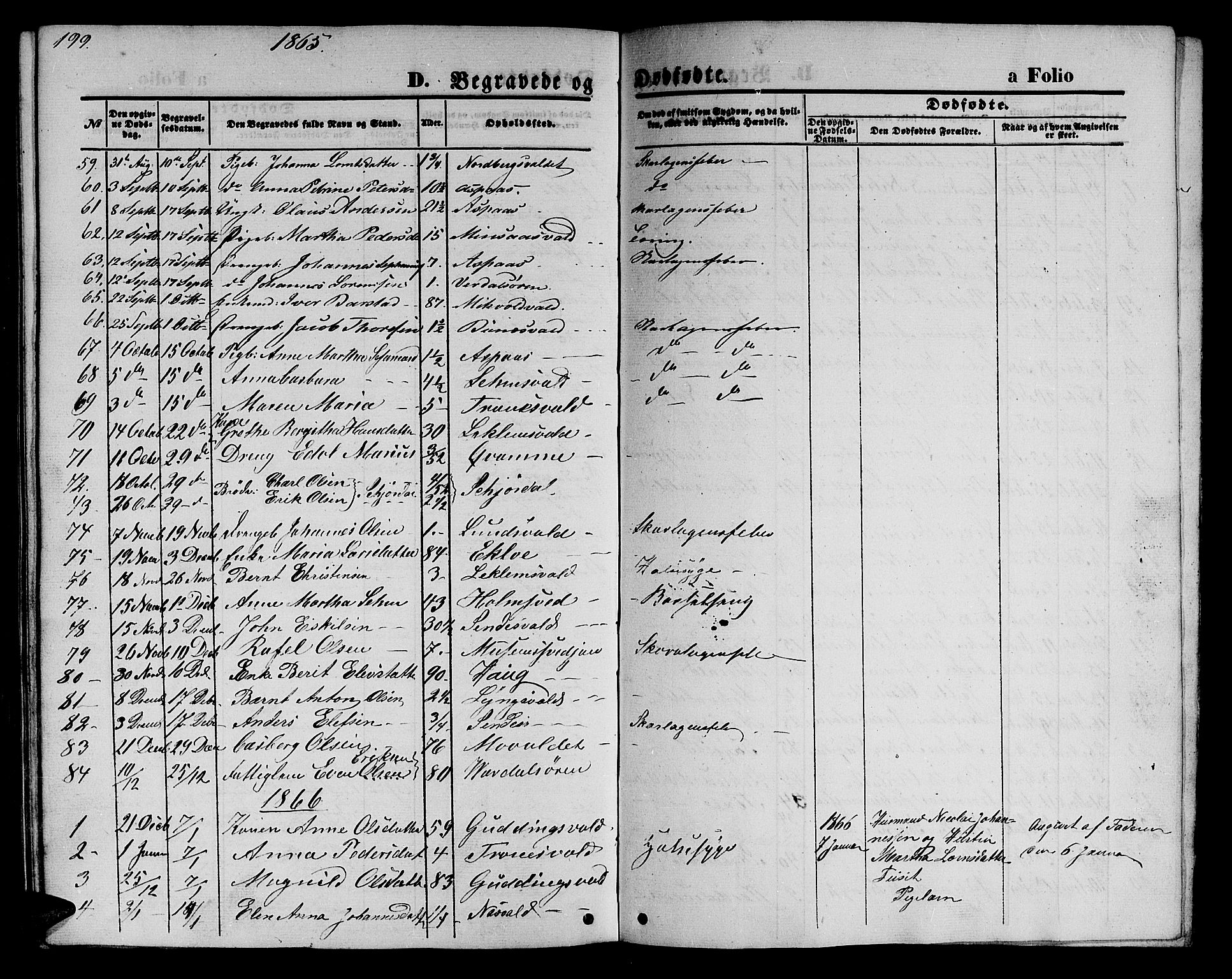 Ministerialprotokoller, klokkerbøker og fødselsregistre - Nord-Trøndelag, SAT/A-1458/723/L0254: Parish register (copy) no. 723C02, 1858-1868, p. 199