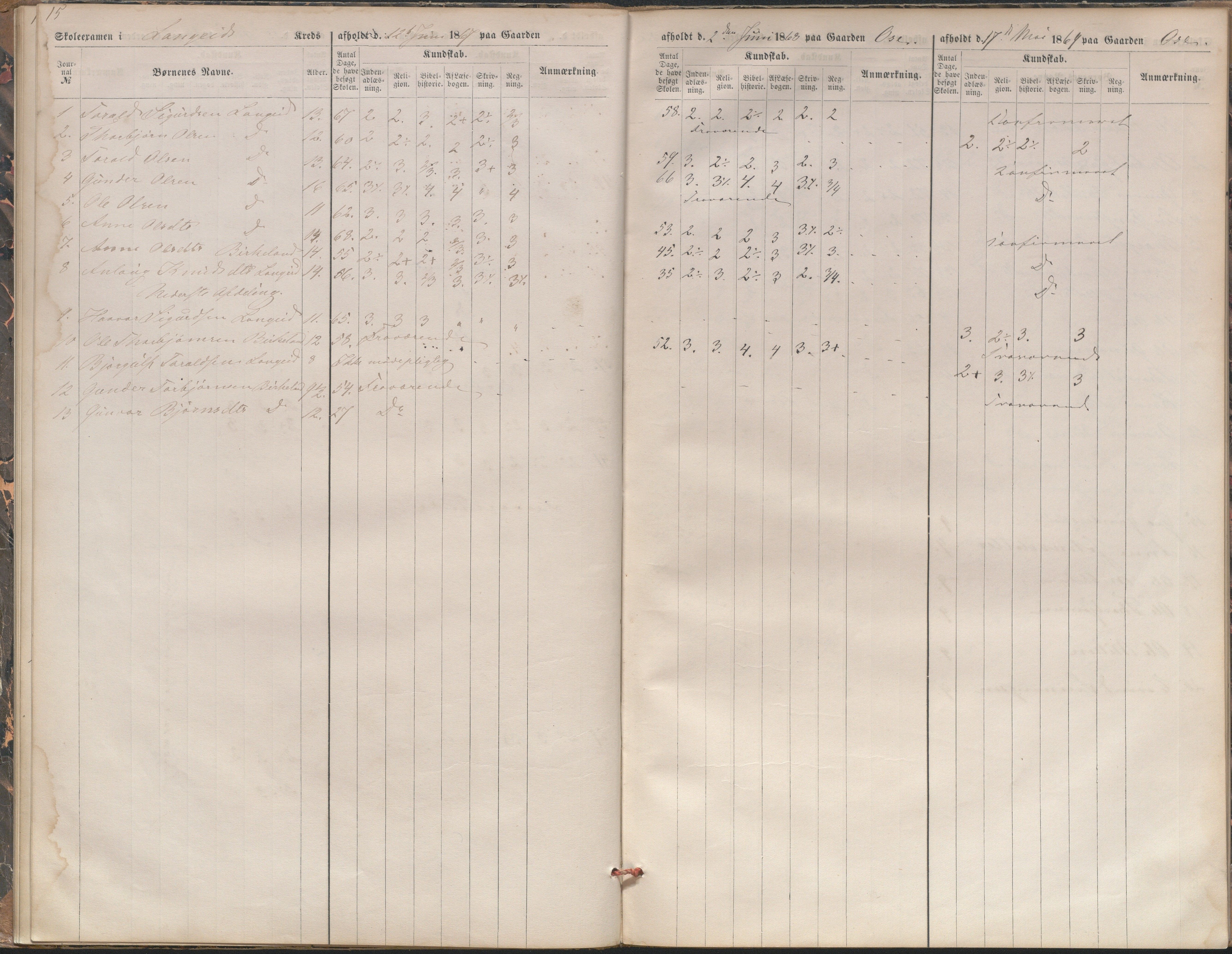 Bygland kommune, Skulestyret, AAKS/KA0938-510/F3/L0003: Eksamensprotokoll, 1866-1876, p. 15