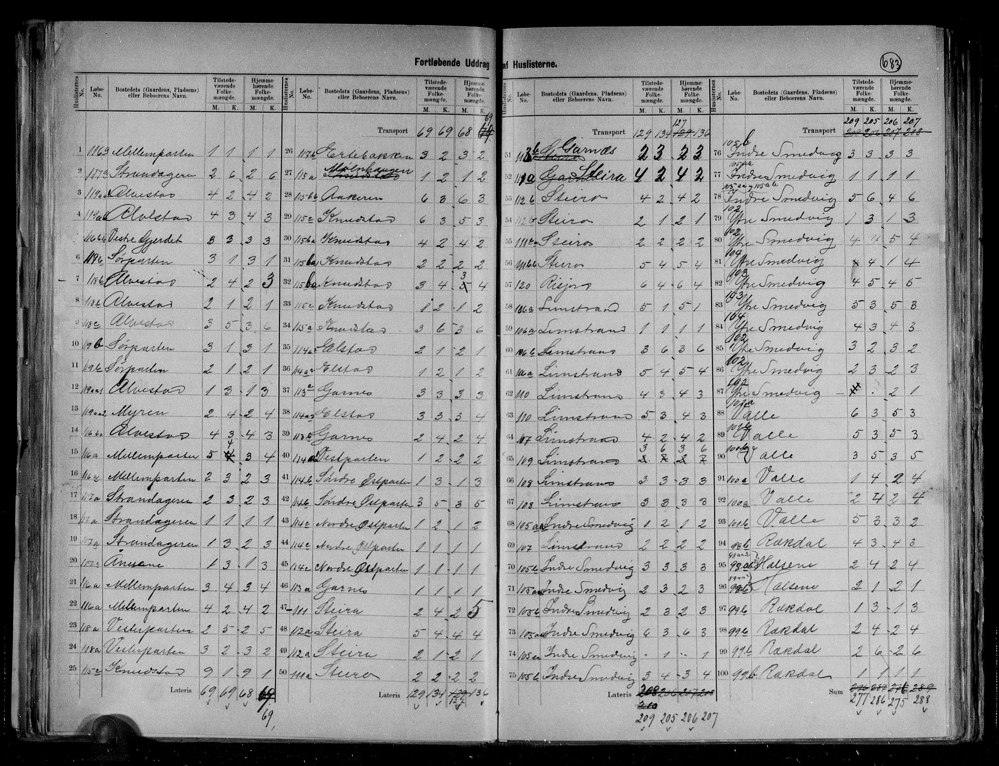 RA, 1891 census for 1862 Borge, 1891, p. 17