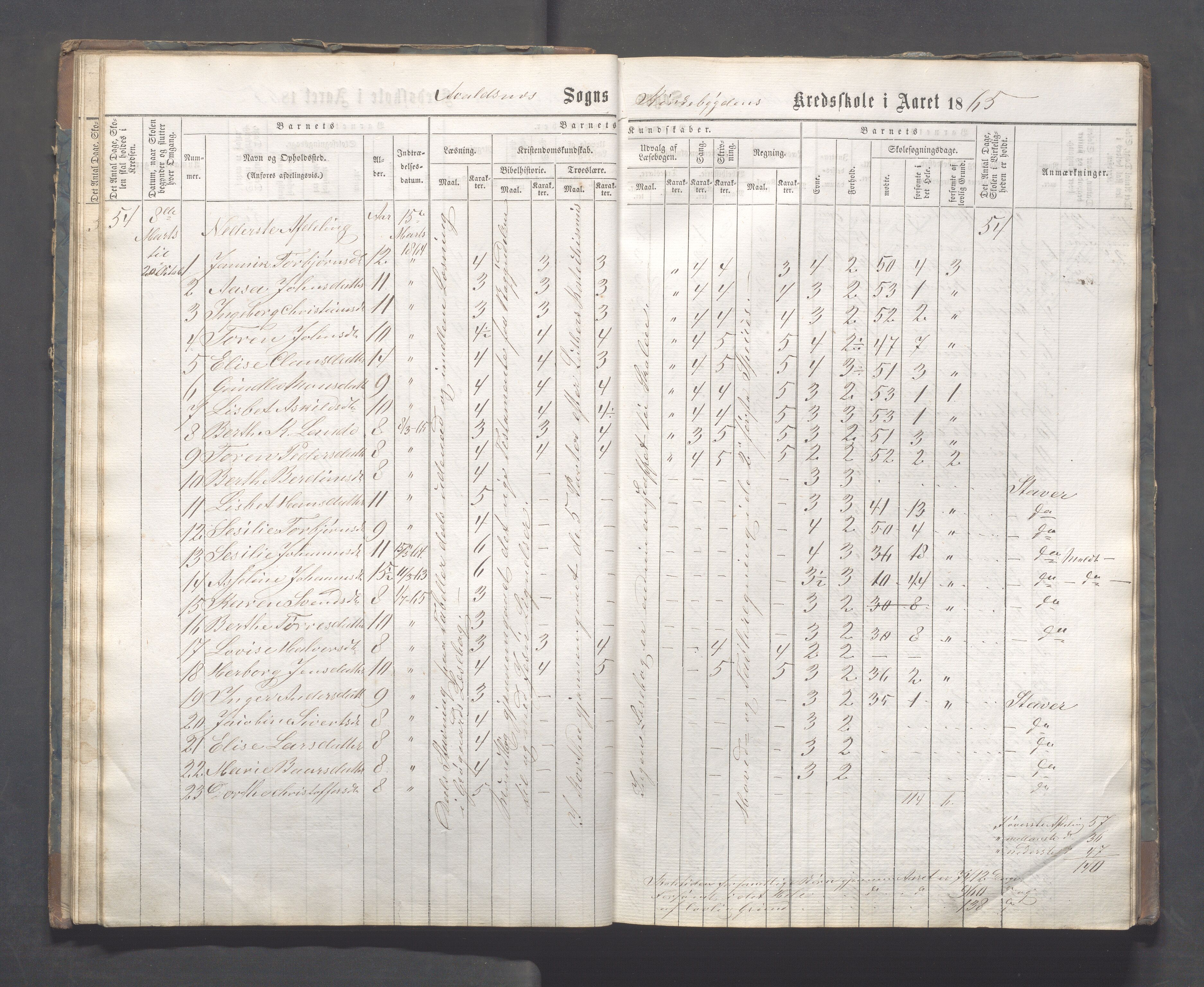 Avaldsnes kommune - Skeie skole, IKAR/A-847/H/L0001: Skoleprotokoll - Kirkebygden skolekrets, 1863-1882, p. 21