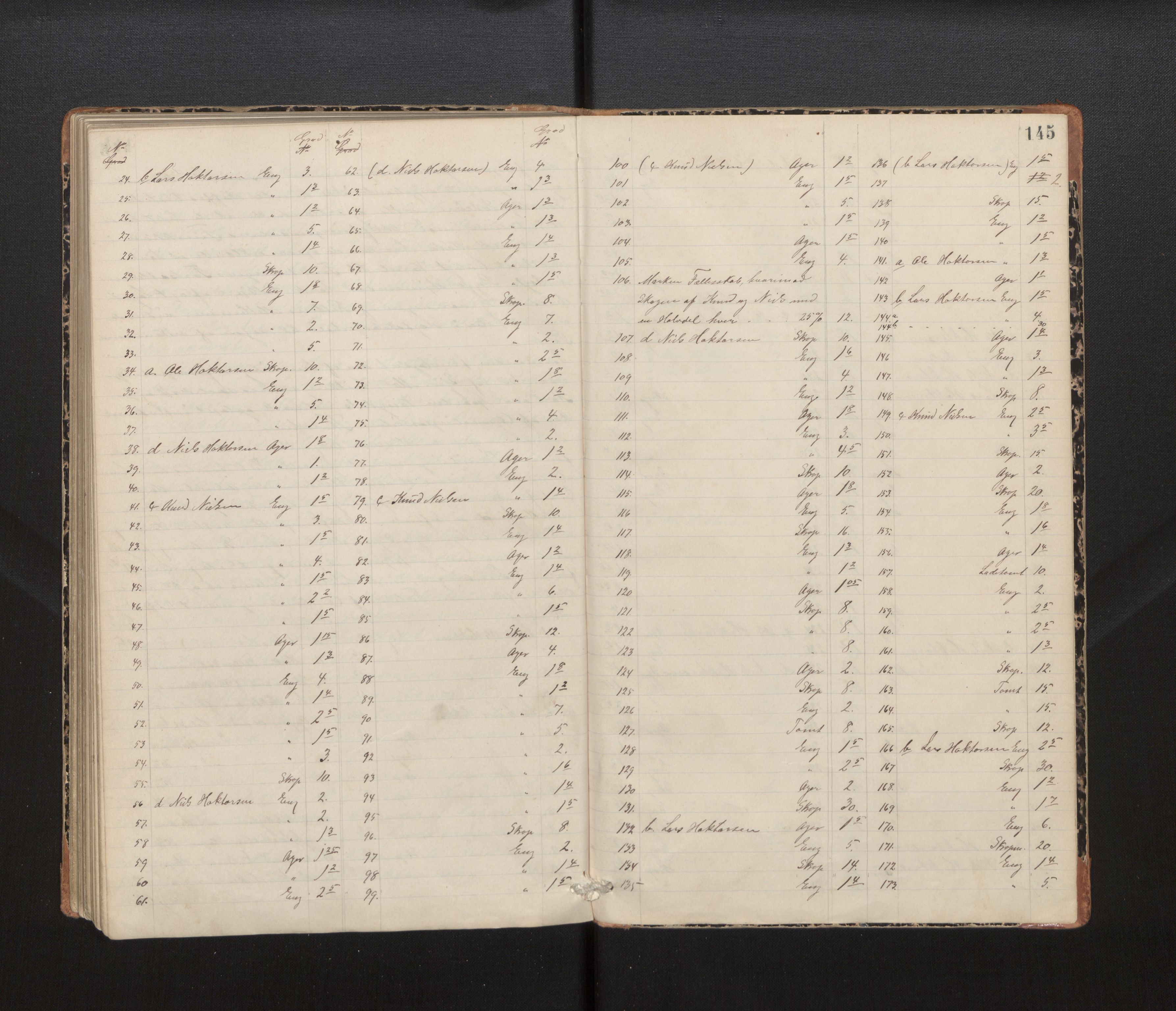 Hordaland jordskiftedøme - IV Hardanger jordskiftedistrikt, AV/SAB-A-7101/A/Aa/L0013: Forhandlingsprotokoll, 1890-1894, p. 144b-145a