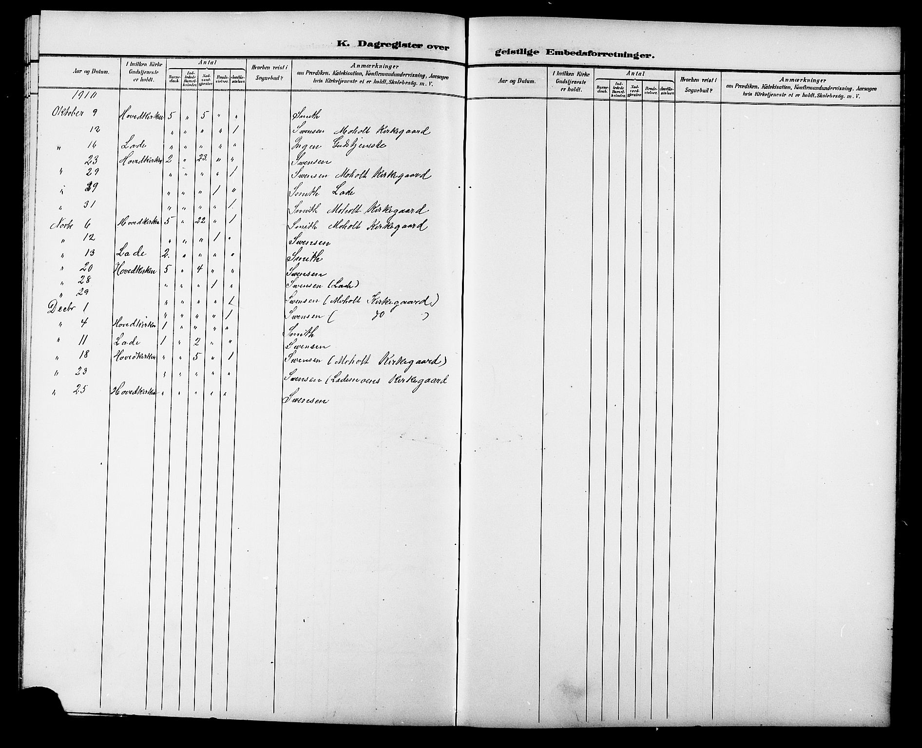 Ministerialprotokoller, klokkerbøker og fødselsregistre - Sør-Trøndelag, AV/SAT-A-1456/606/L0313: Parish register (copy) no. 606C09, 1895-1910