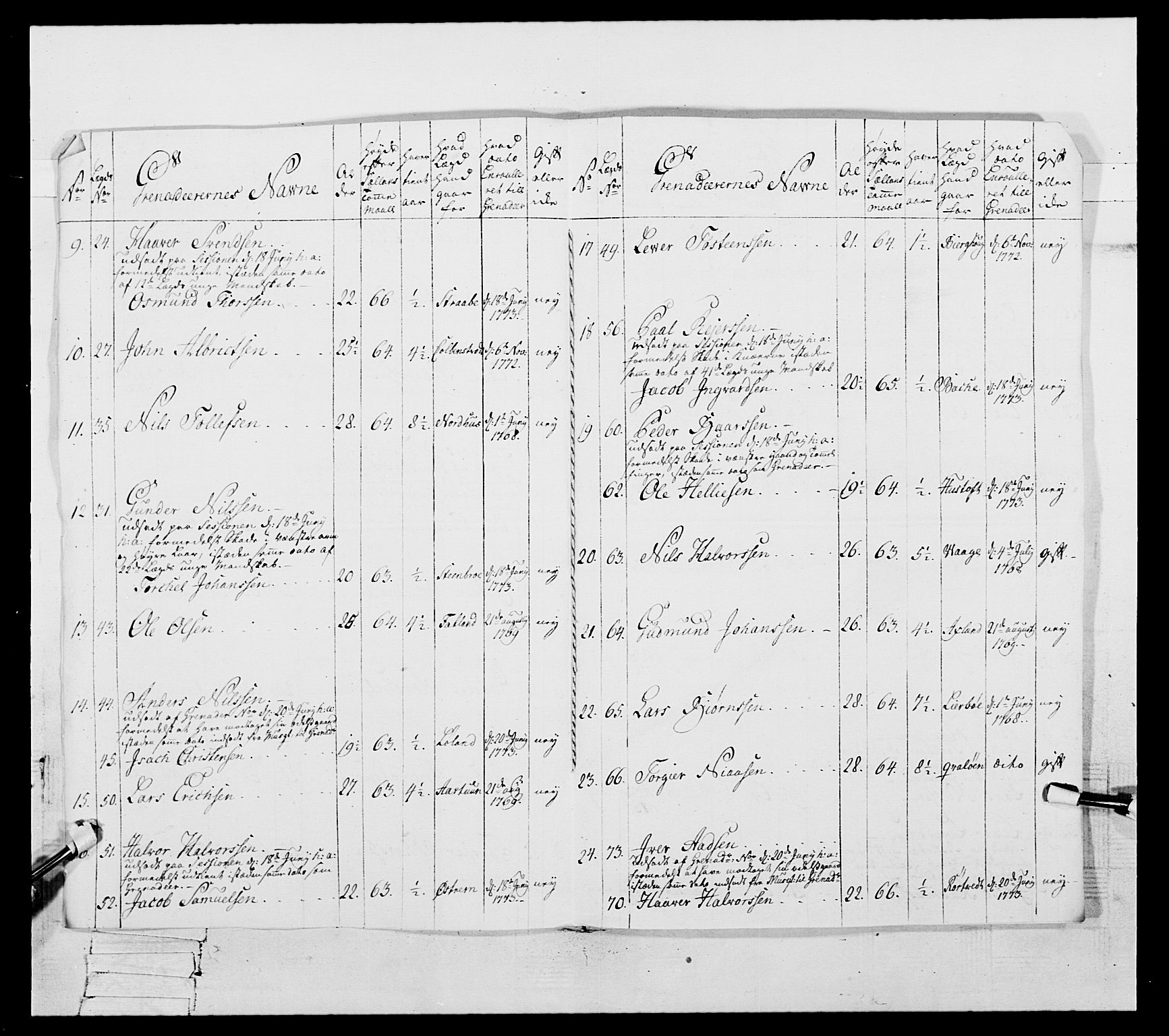 Generalitets- og kommissariatskollegiet, Det kongelige norske kommissariatskollegium, RA/EA-5420/E/Eh/L0105: 2. Vesterlenske nasjonale infanteriregiment, 1766-1773, p. 319