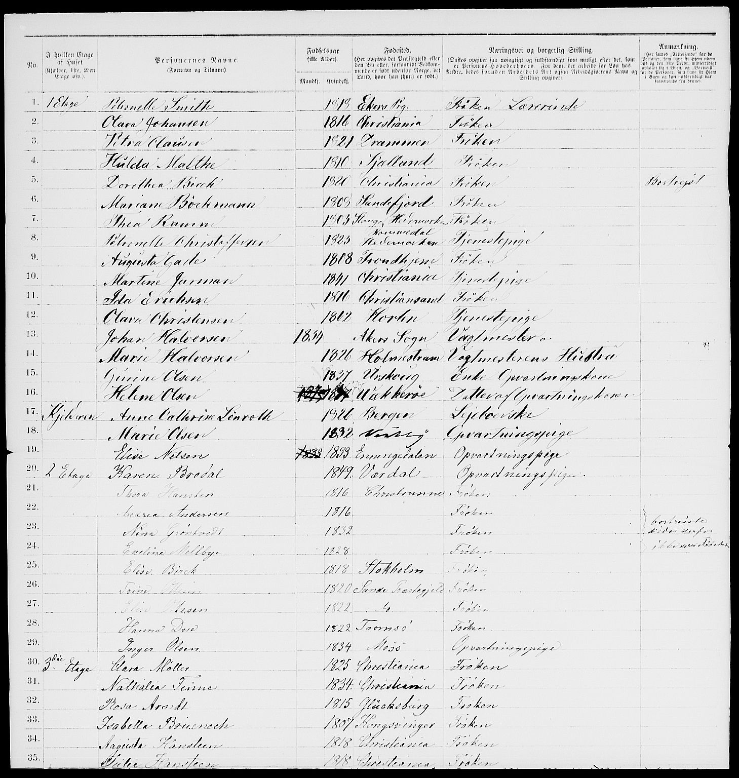 RA, 1885 census for 0301 Kristiania, 1885, p. 609