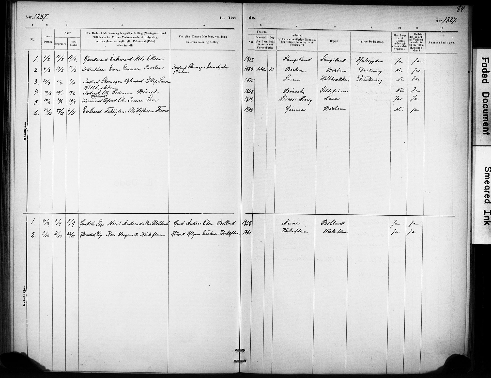 Ministerialprotokoller, klokkerbøker og fødselsregistre - Sør-Trøndelag, AV/SAT-A-1456/693/L1119: Parish register (official) no. 693A01, 1887-1905, p. 84