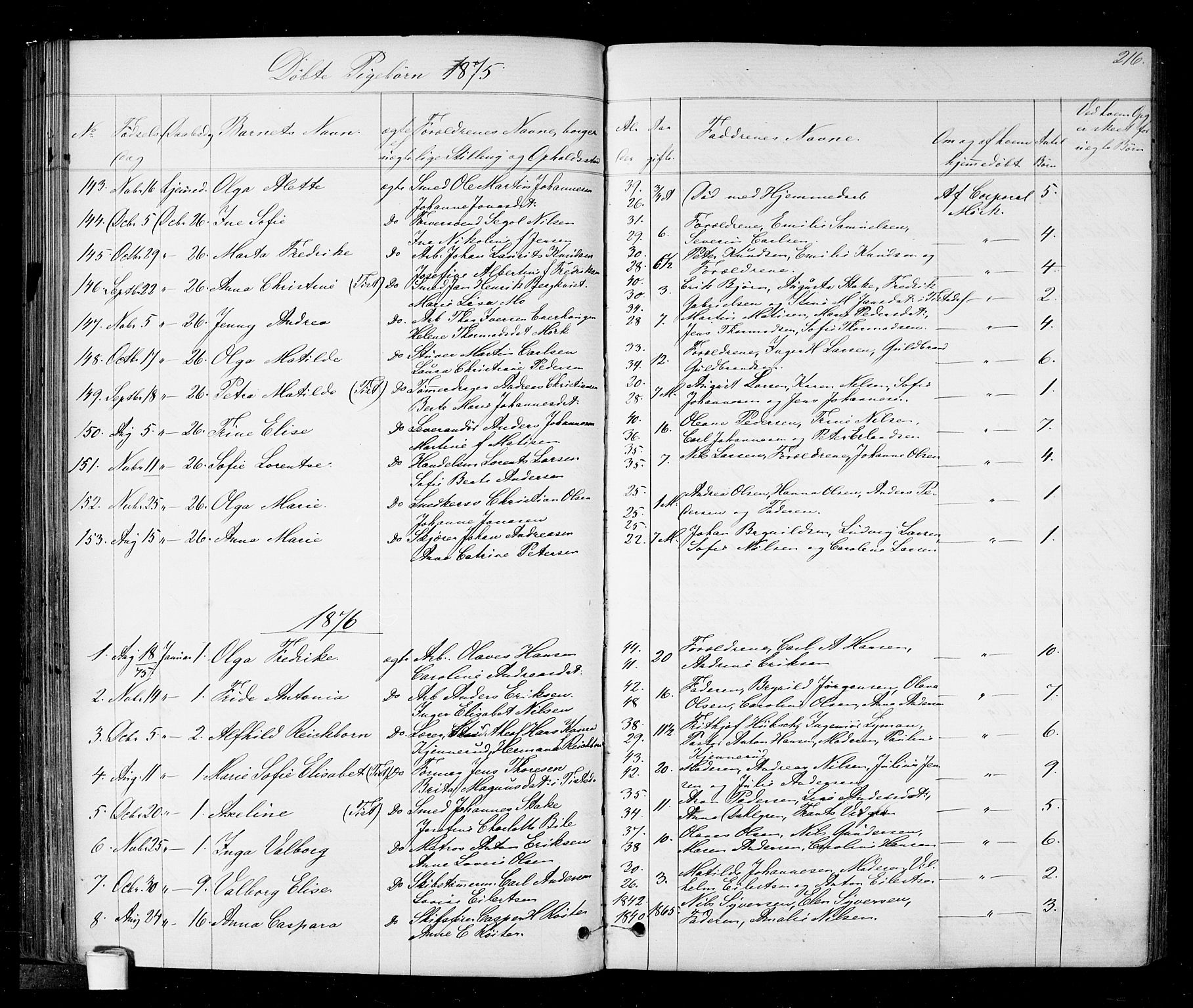 Halden prestekontor Kirkebøker, AV/SAO-A-10909/G/Ga/L0006: Parish register (copy) no. 6, 1869-1884, p. 216