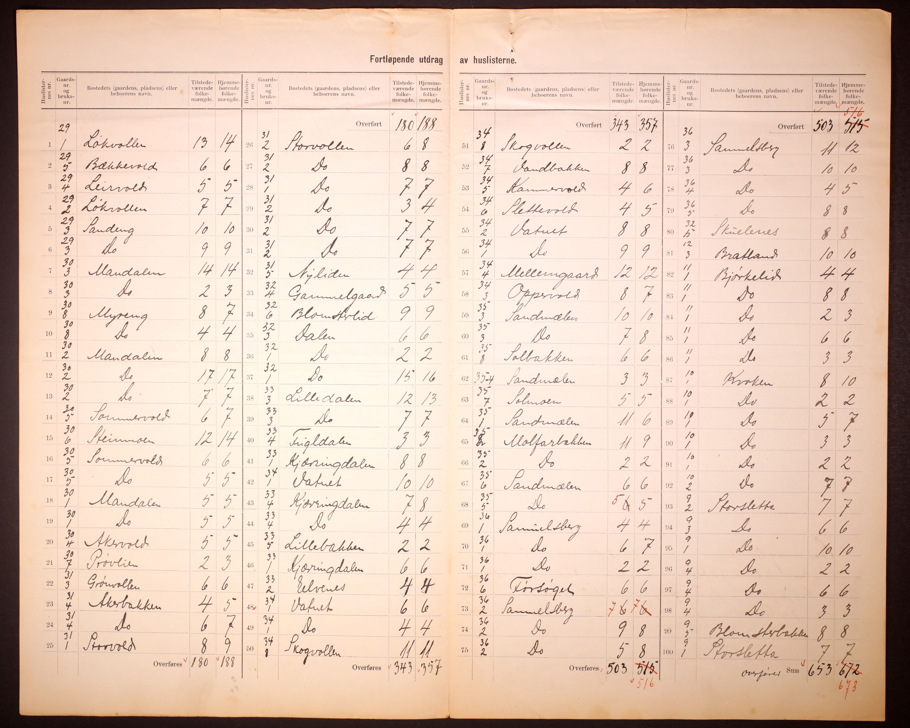 RA, 1910 census for Lyngen, 1910, p. 8