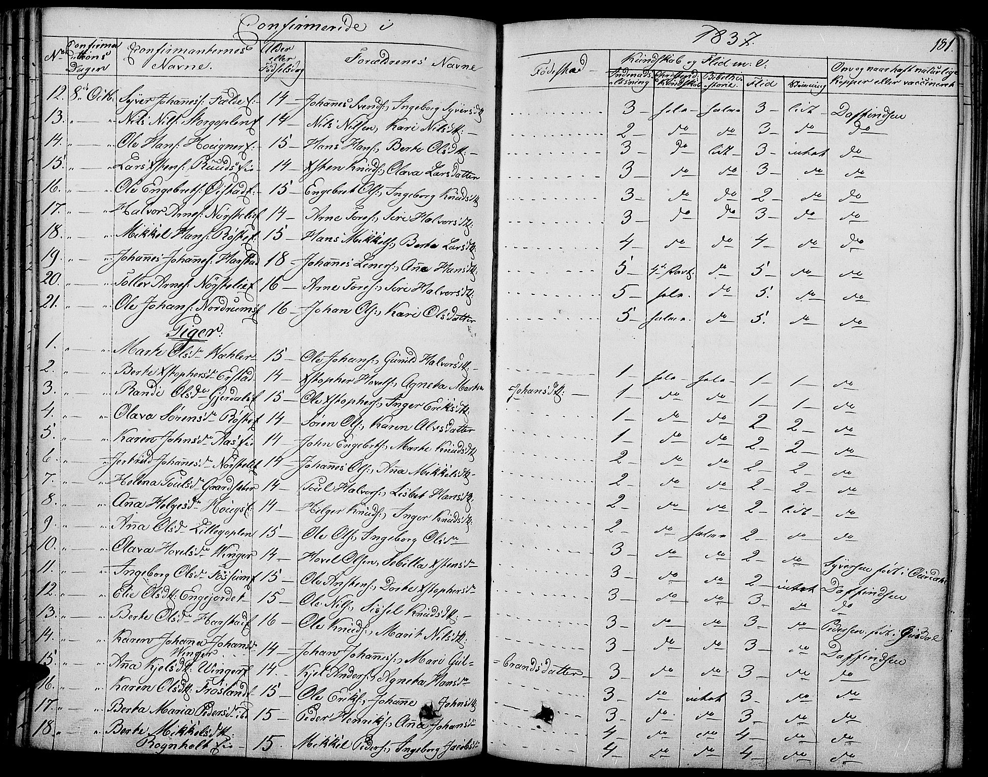 Land prestekontor, SAH/PREST-120/H/Ha/Haa/L0008: Parish register (official) no. 8, 1830-1846, p. 181
