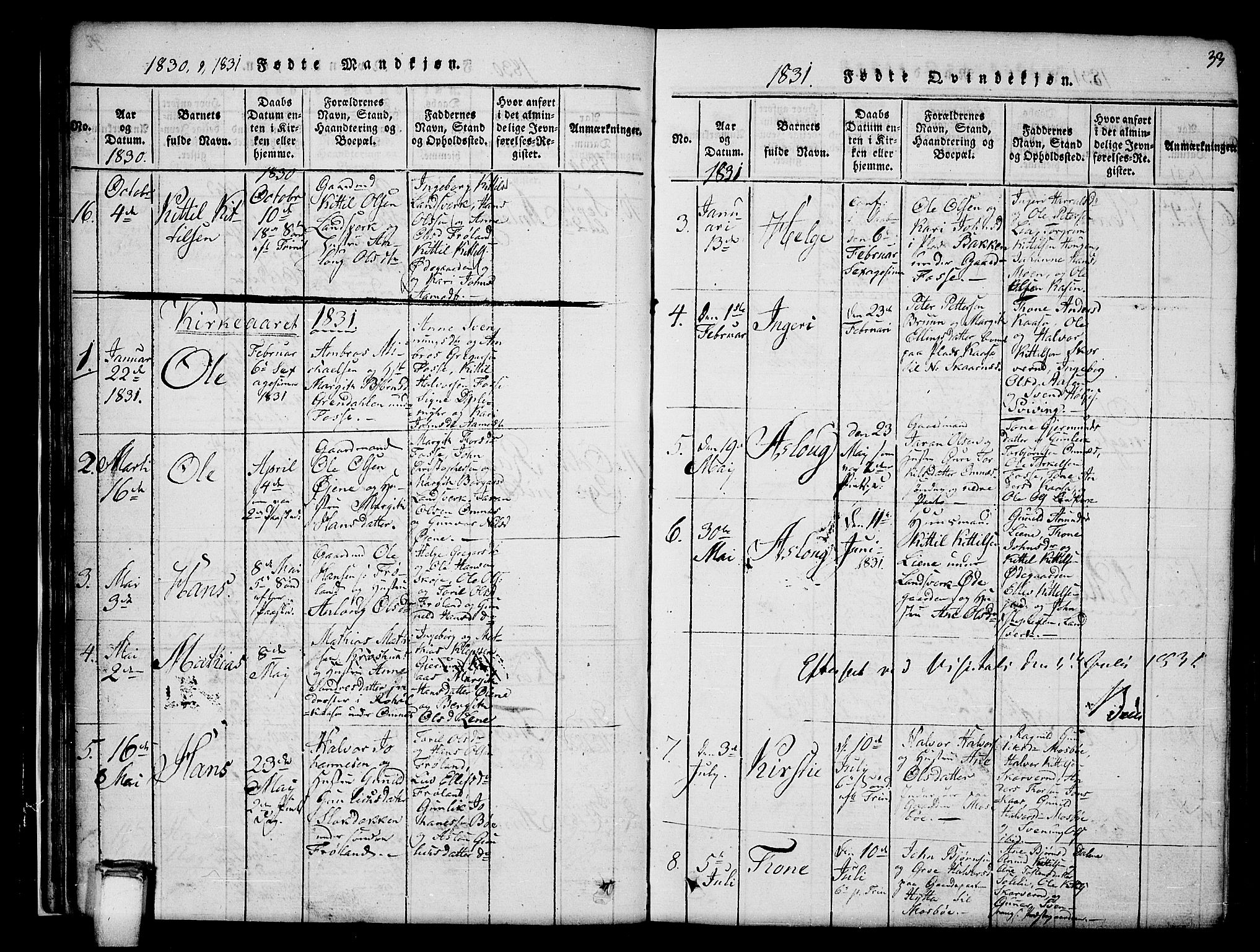 Hjartdal kirkebøker, AV/SAKO-A-270/G/Gb/L0001: Parish register (copy) no. II 1, 1815-1842, p. 33