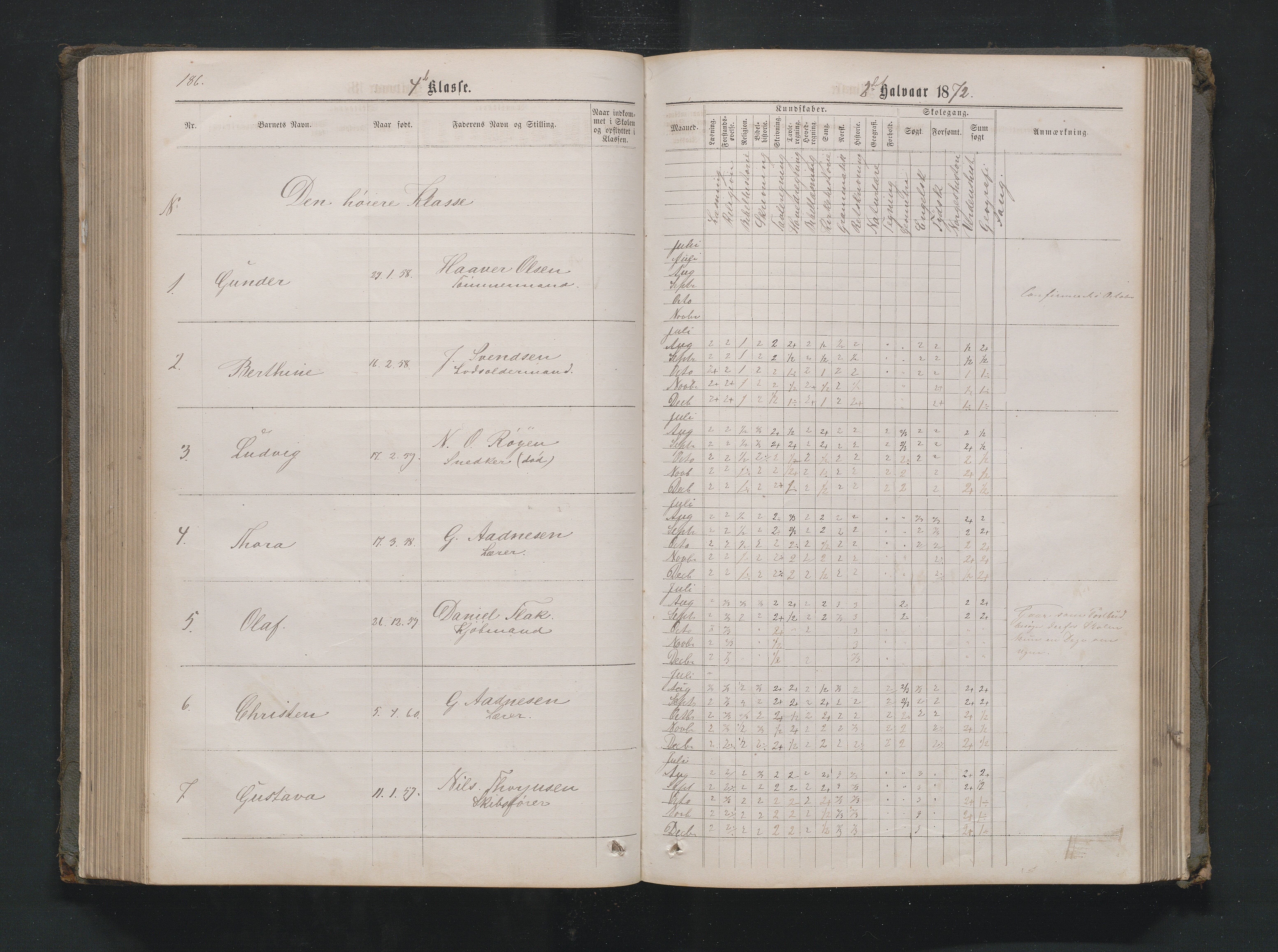 Lillesand kommune, AAMA/KA0926-PK/1/09/L0020: Lillesand Borger og Almueskole - Karakterprotokoll, 1868-1875, p. 185