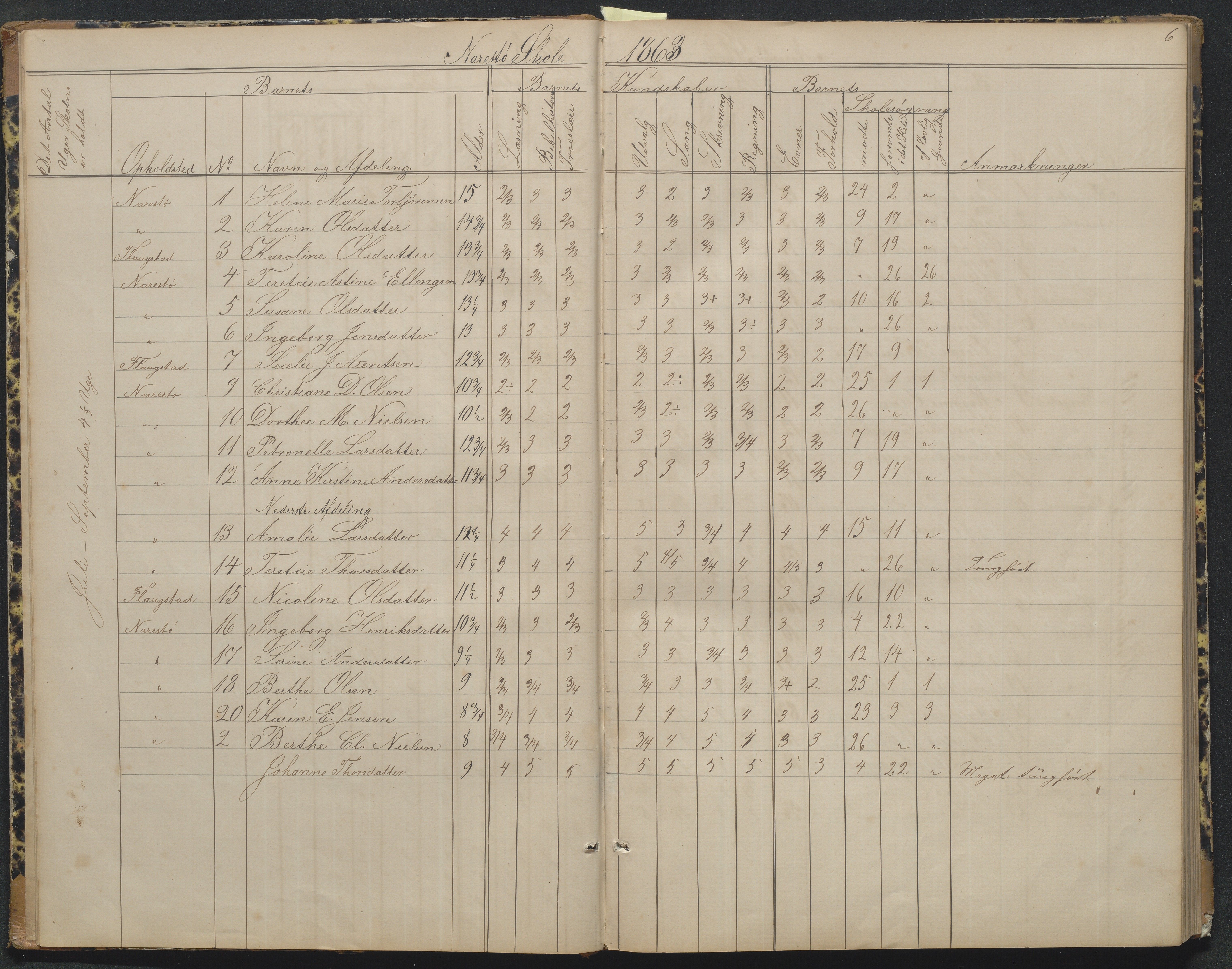 Flosta kommune, Narestø skole, AAKS/KA0916-550c/F2/L0004: Skoleprotokoll for den frivillige skoletid, 1863-1891, p. 6