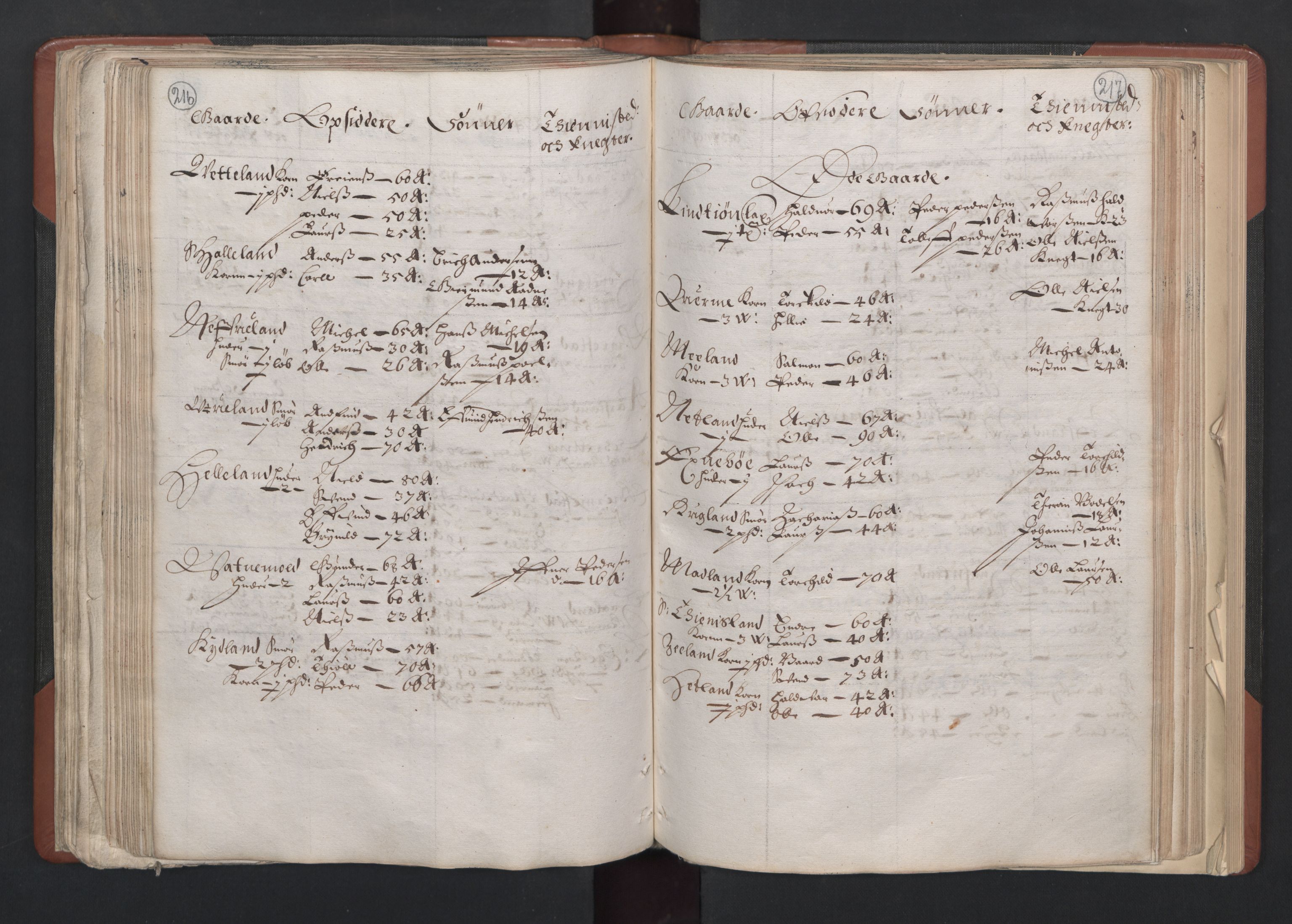 RA, Bailiff's Census 1664-1666, no. 11: Jæren and Dalane fogderi, 1664, p. 216-217