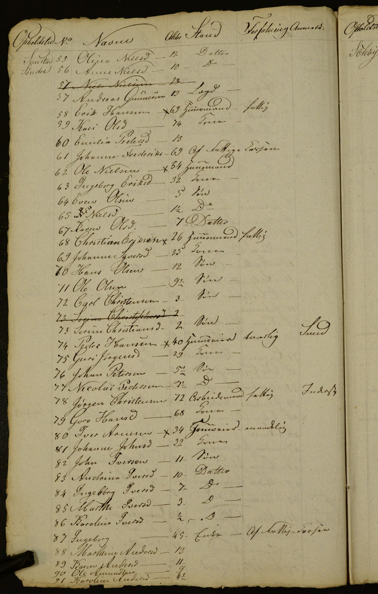 OBA, Census for Aker 1833, 1833