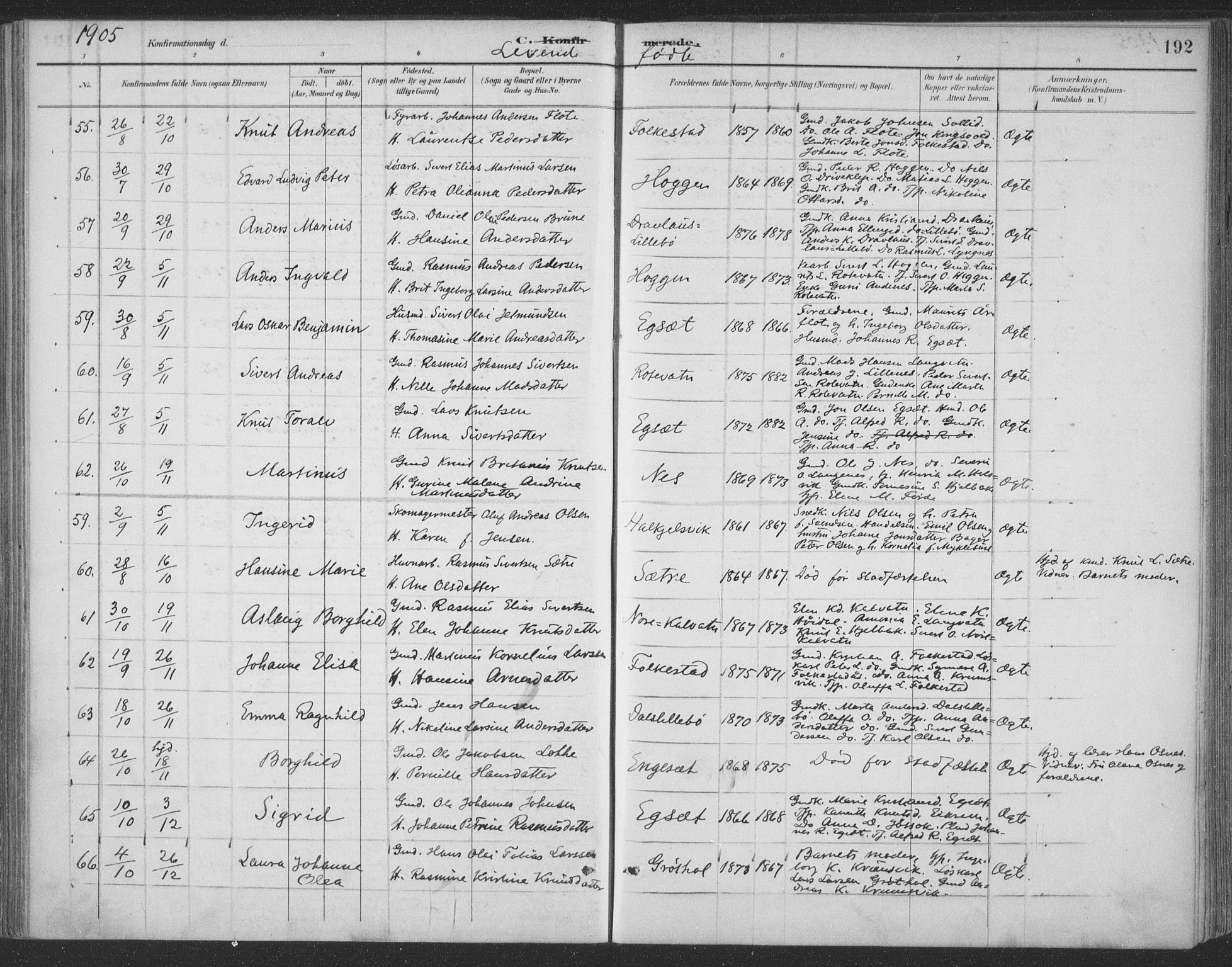 Ministerialprotokoller, klokkerbøker og fødselsregistre - Møre og Romsdal, AV/SAT-A-1454/511/L0142: Parish register (official) no. 511A09, 1891-1905, p. 192