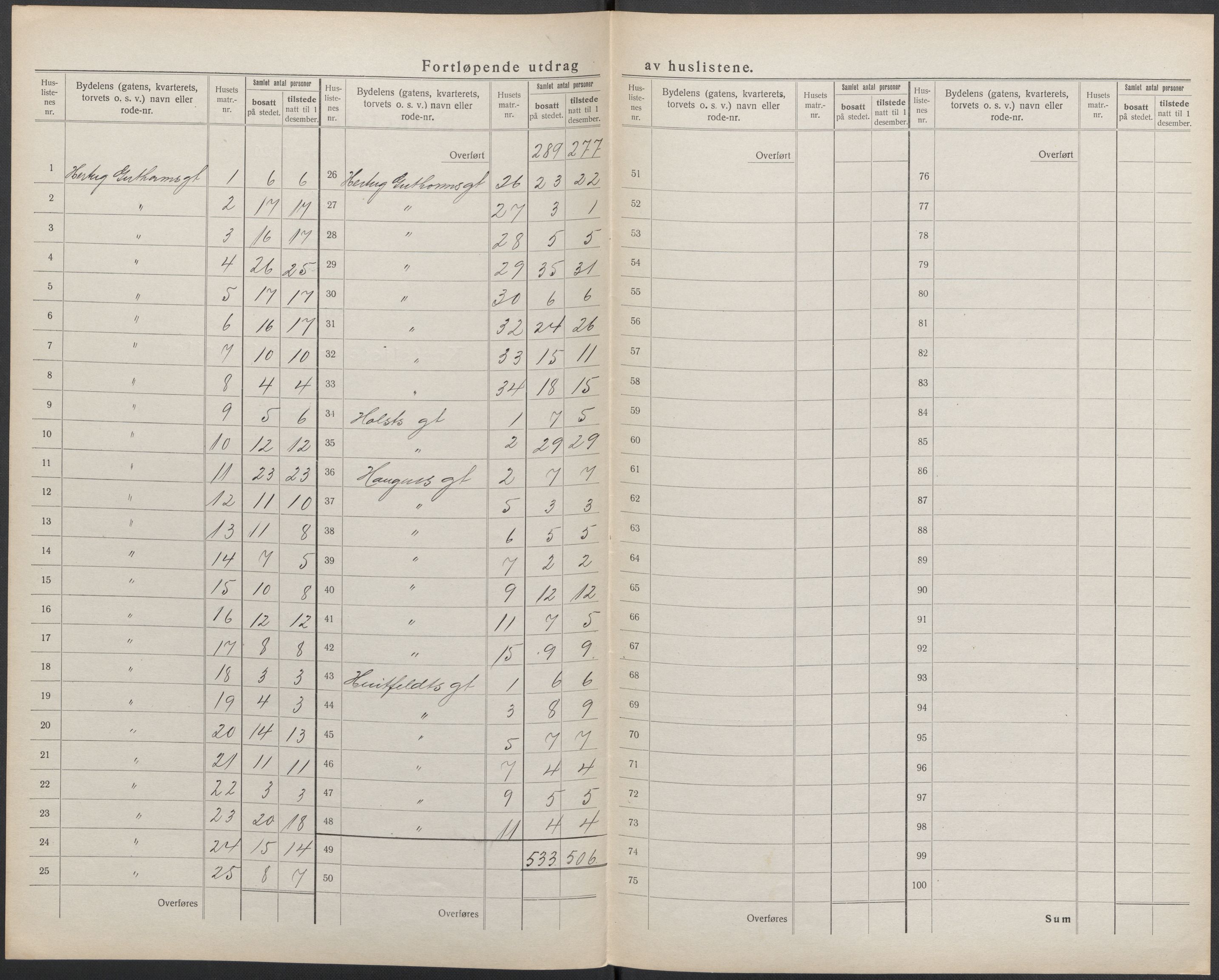 SAKO, 1920 census for Tønsberg, 1920, p. 22