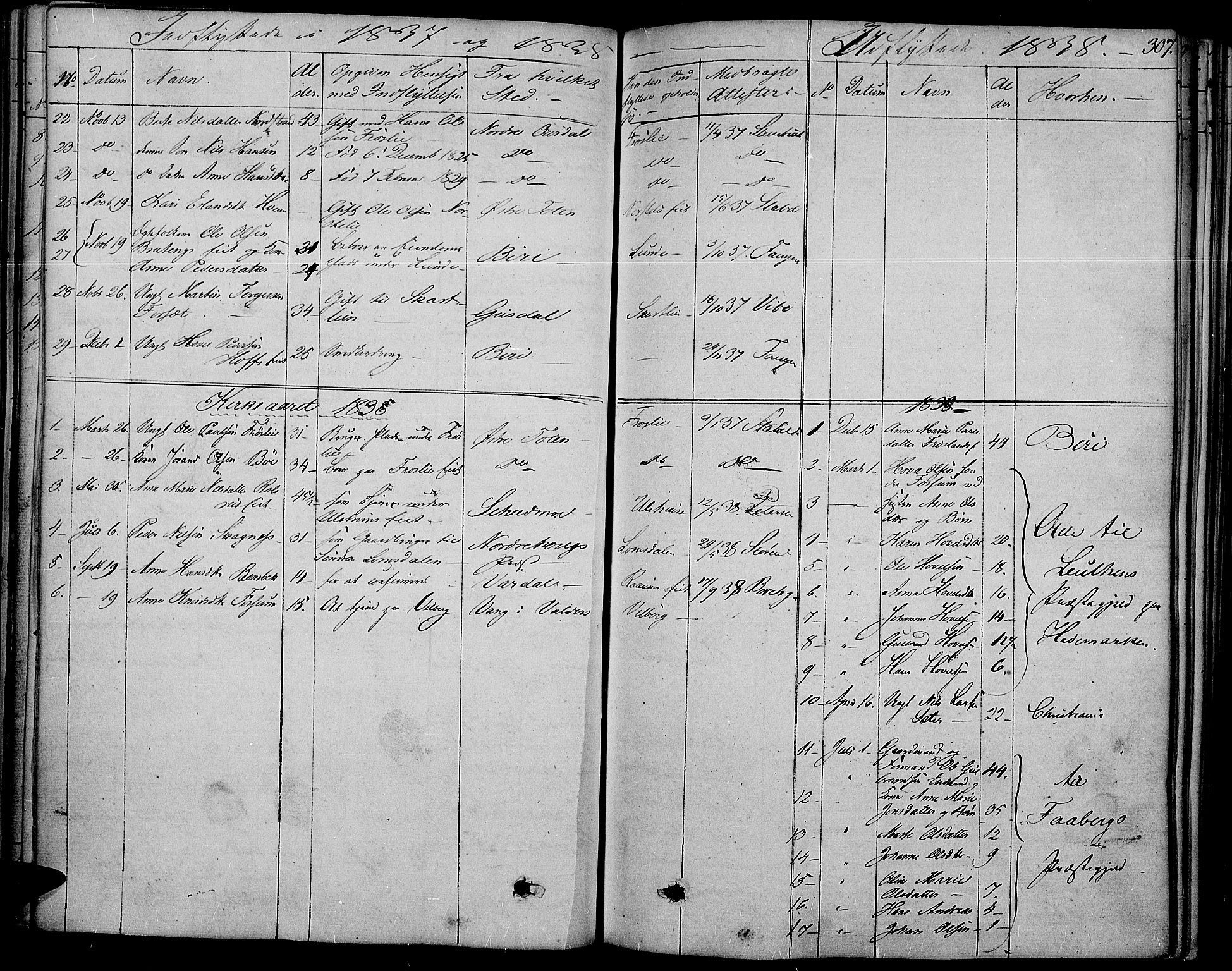 Land prestekontor, SAH/PREST-120/H/Ha/Haa/L0008: Parish register (official) no. 8, 1830-1846, p. 307