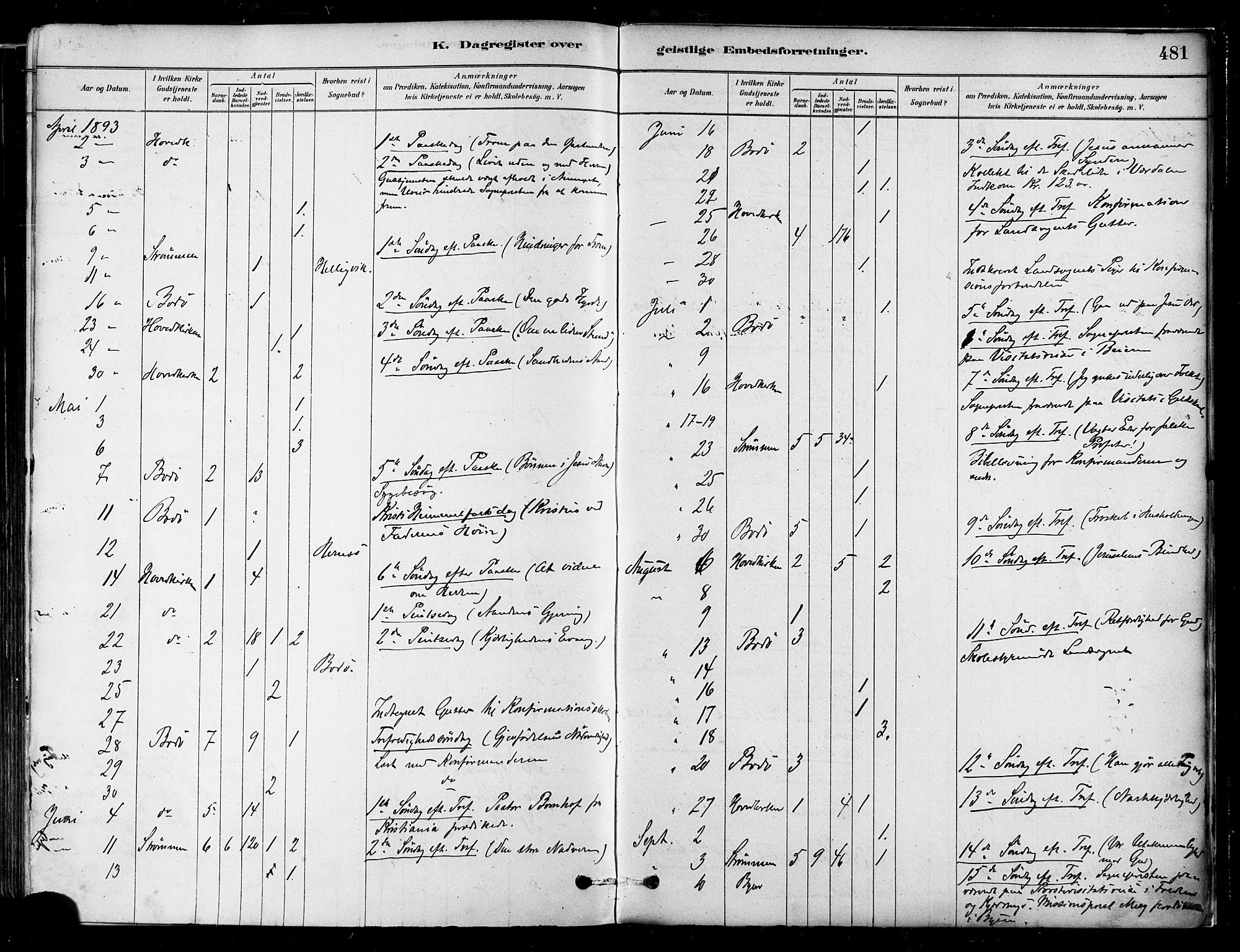 Ministerialprotokoller, klokkerbøker og fødselsregistre - Nordland, AV/SAT-A-1459/802/L0054: Parish register (official) no. 802A01, 1879-1893, p. 481