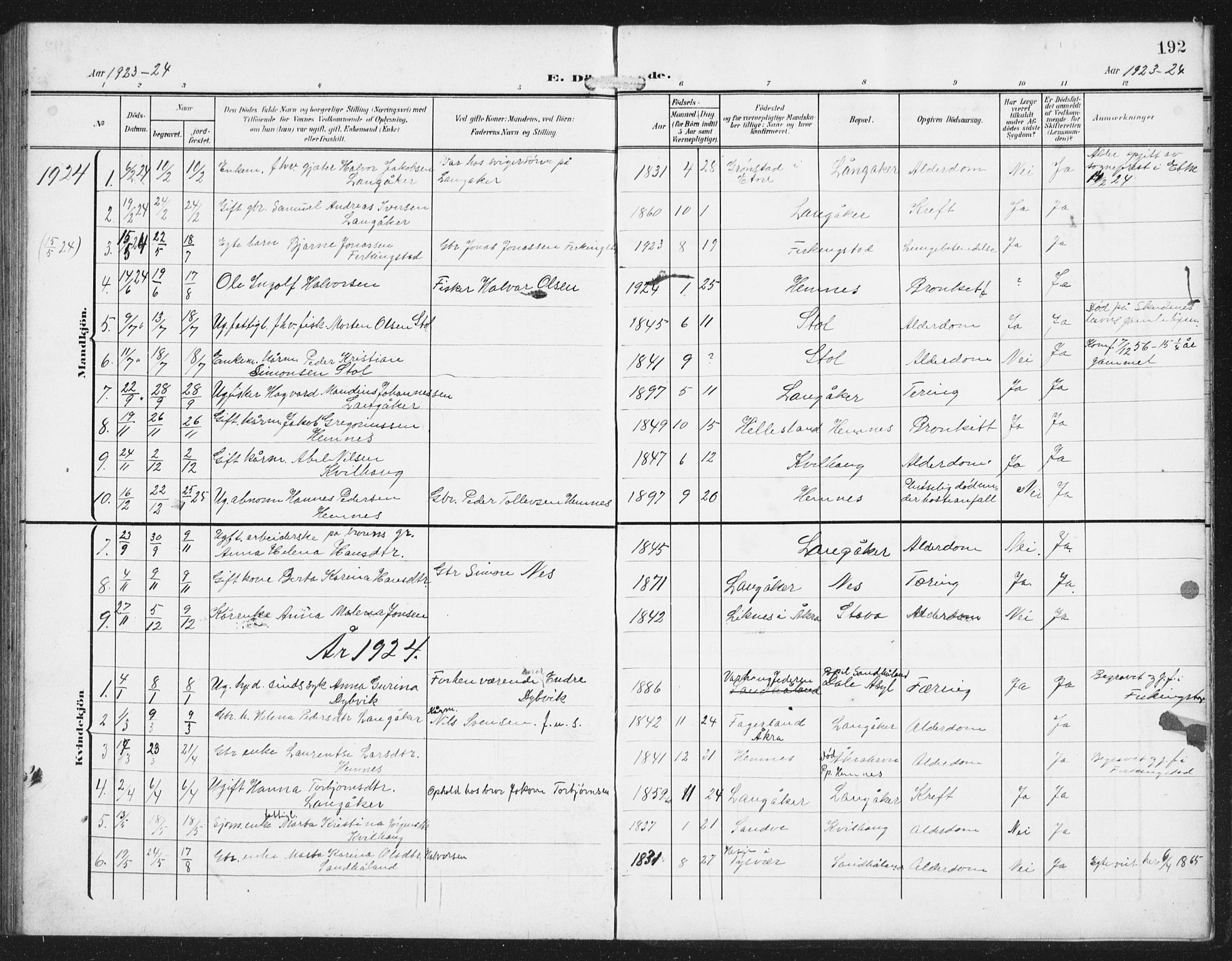 Skudenes sokneprestkontor, SAST/A -101849/H/Ha/Hab/L0011: Parish register (copy) no. B 11, 1909-1943, p. 192