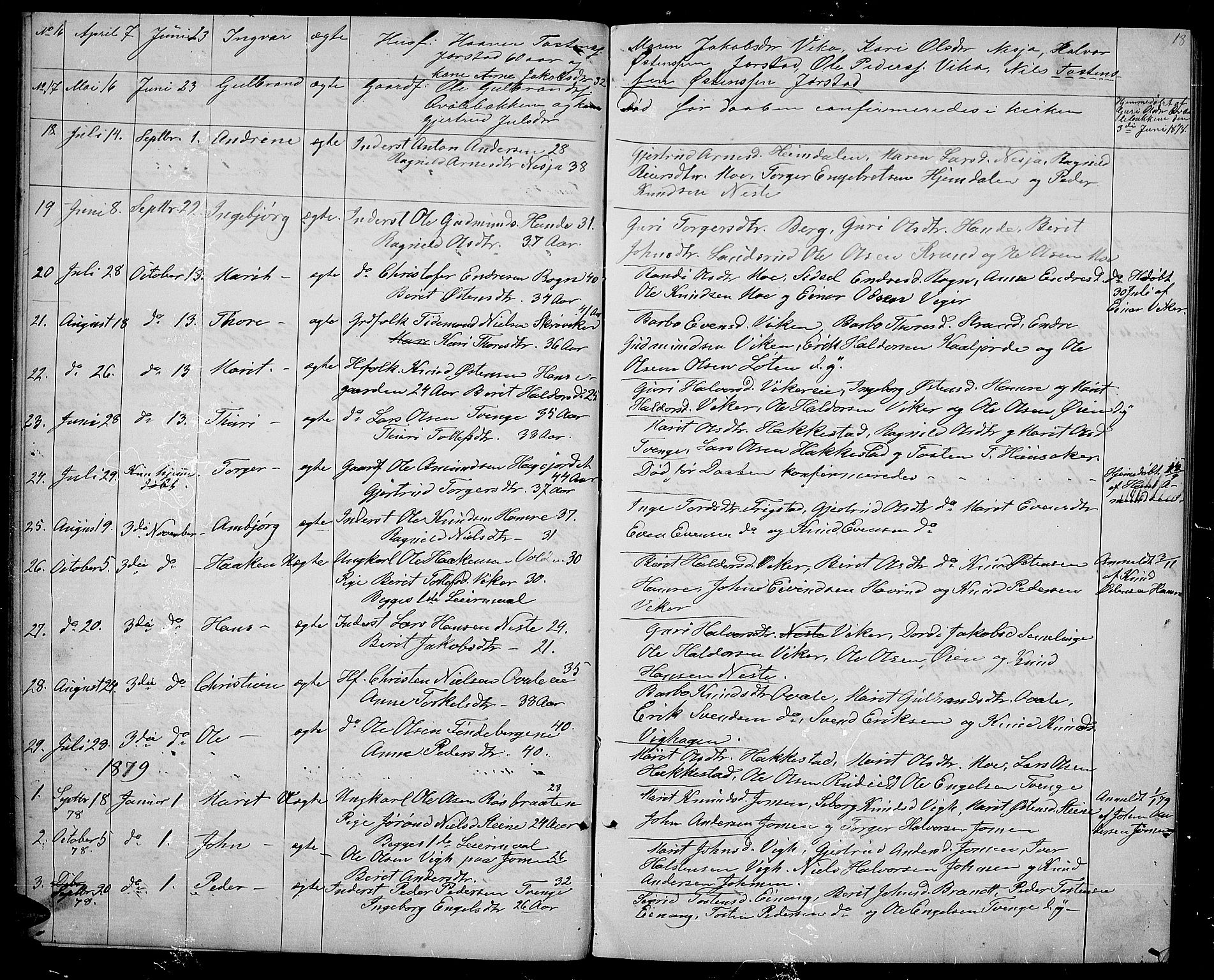 Vestre Slidre prestekontor, SAH/PREST-136/H/Ha/Hab/L0001: Parish register (copy) no. 1, 1869-1882, p. 18