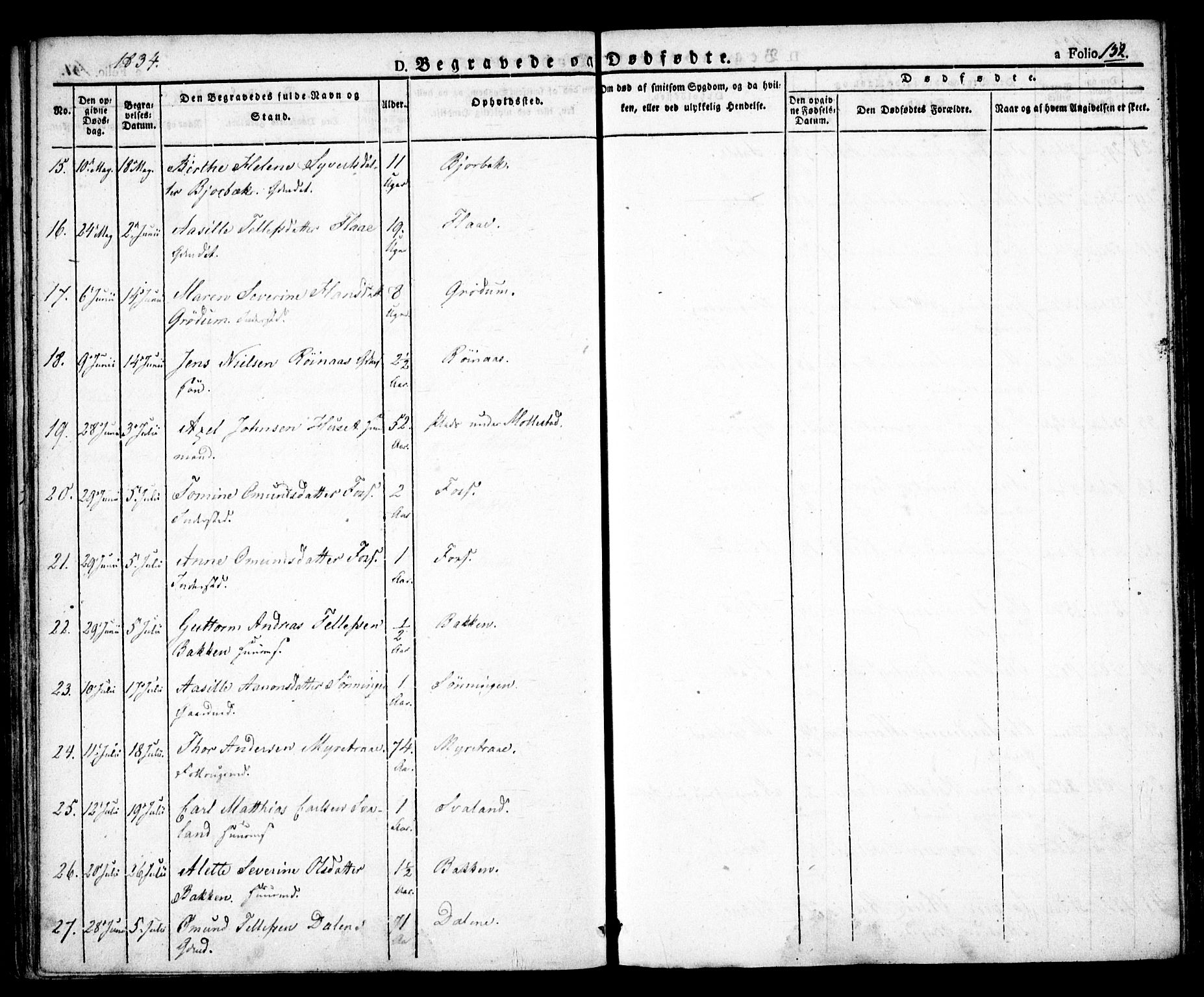 Birkenes sokneprestkontor, AV/SAK-1111-0004/F/Fa/L0001: Parish register (official) no. A 1, 1829-1849, p. 152