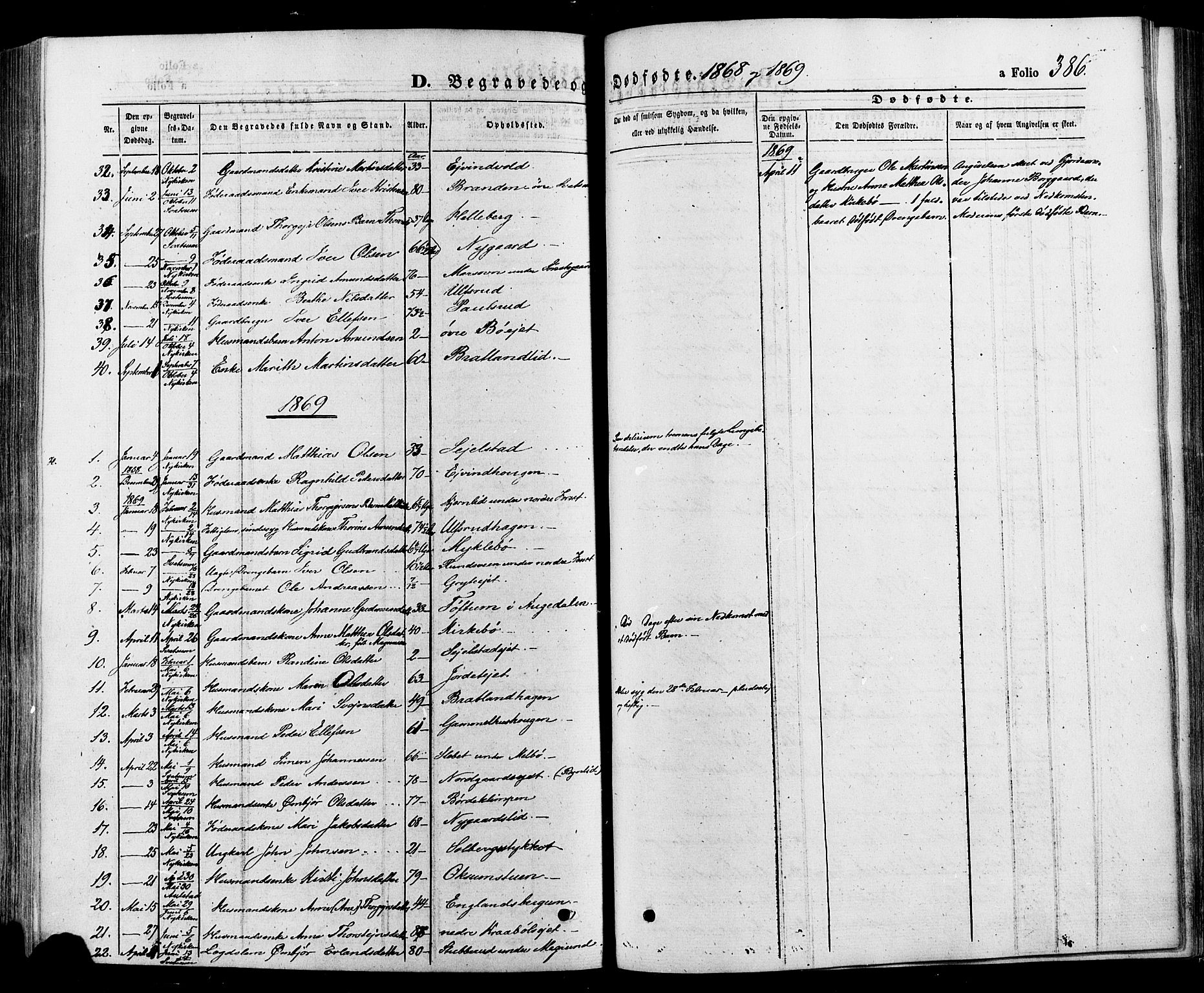 Gausdal prestekontor, SAH/PREST-090/H/Ha/Haa/L0010: Parish register (official) no. 10, 1867-1886, p. 386