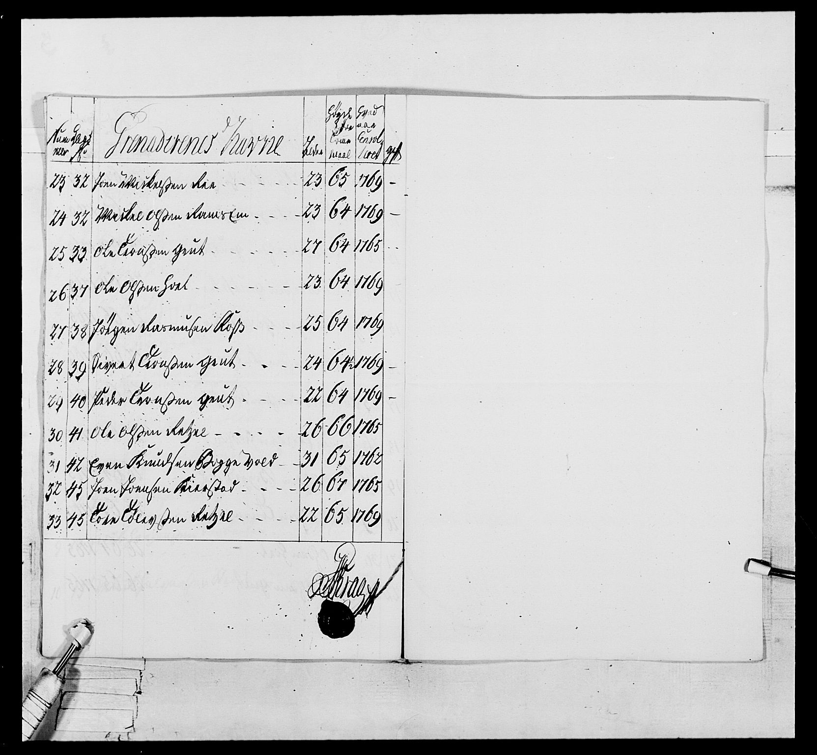 Generalitets- og kommissariatskollegiet, Det kongelige norske kommissariatskollegium, AV/RA-EA-5420/E/Eh/L0076: 2. Trondheimske nasjonale infanteriregiment, 1766-1773, p. 65