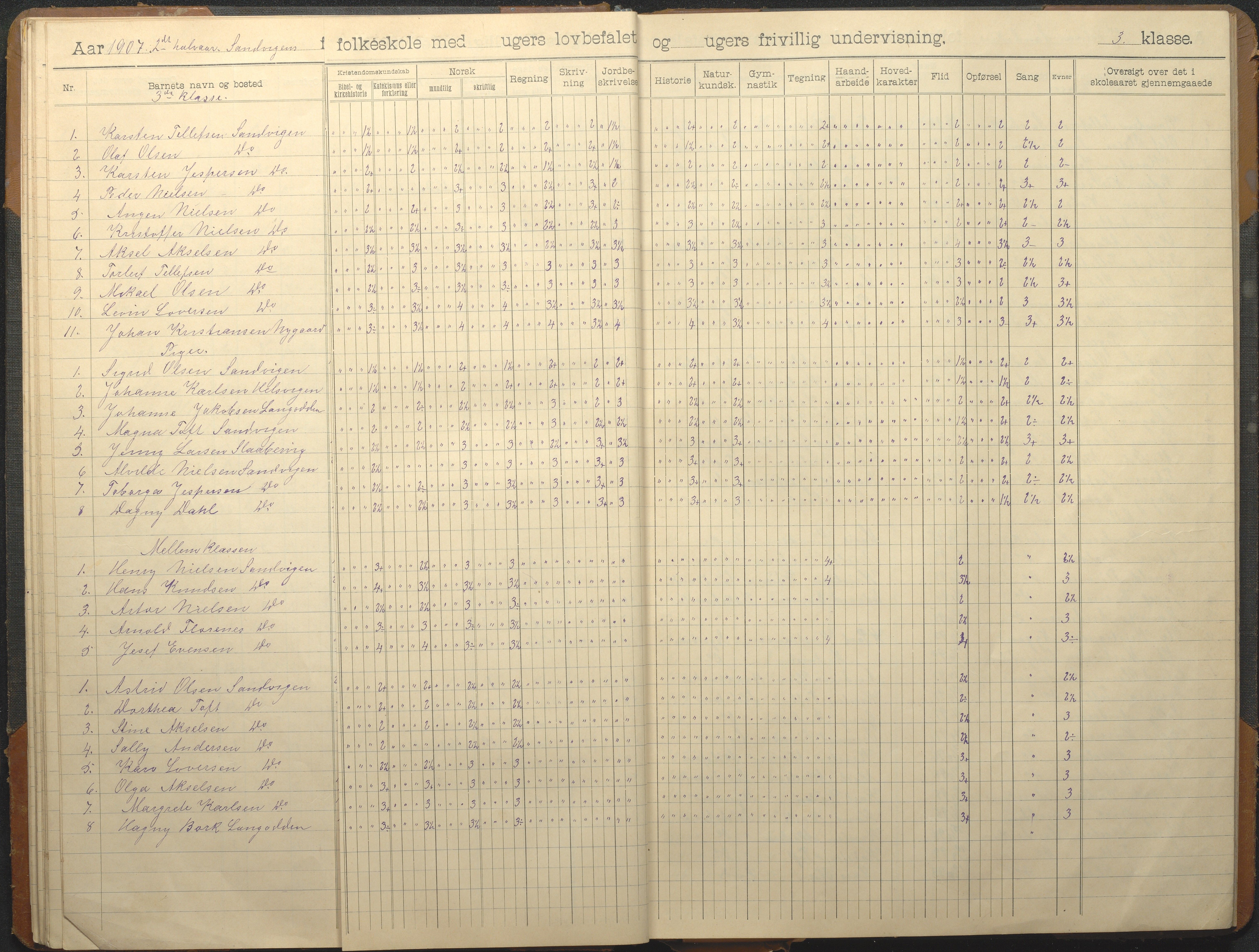 Hisøy kommune frem til 1991, AAKS/KA0922-PK/33/L0008: Skoleprotokoll, 1902-1933