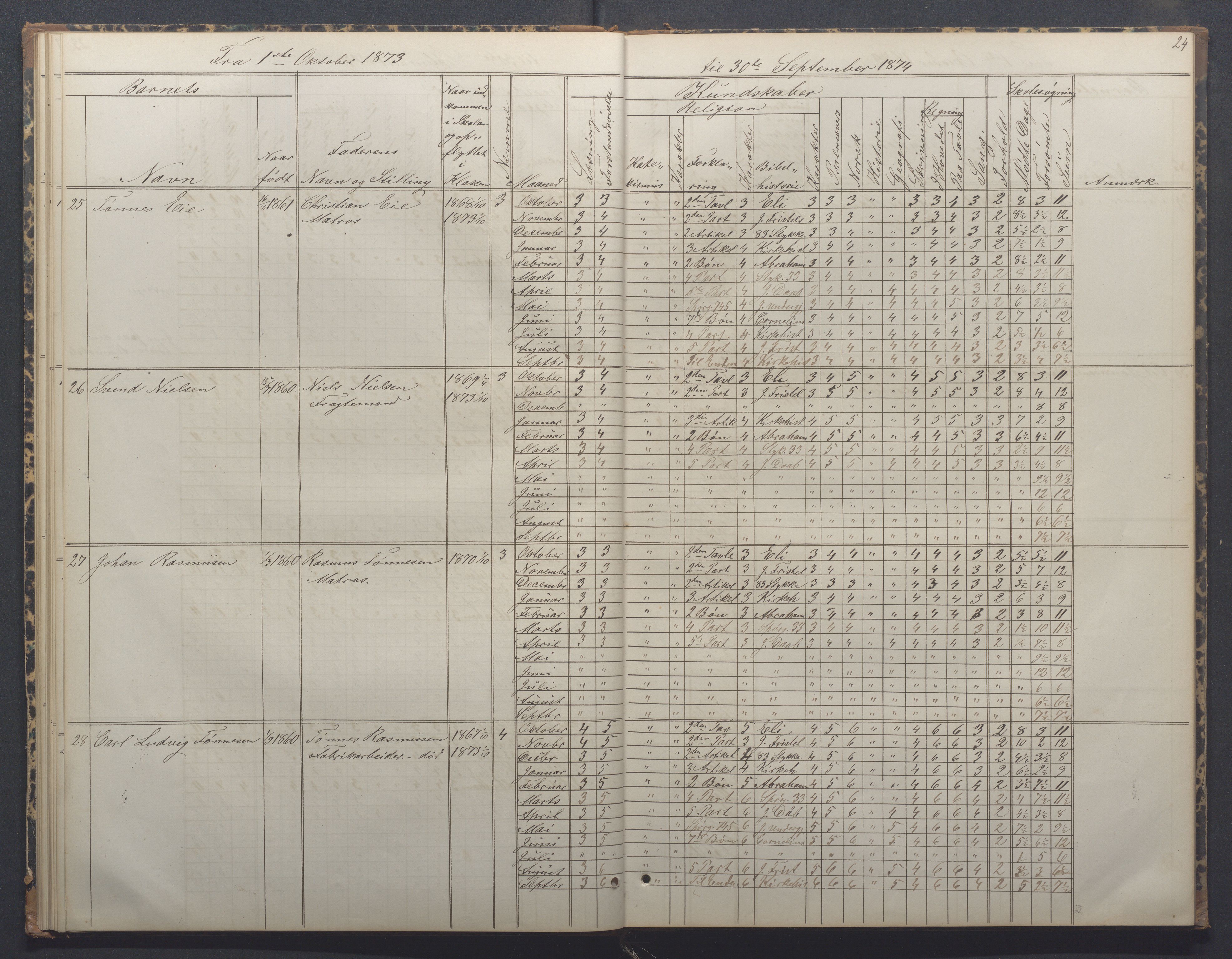 Egersund kommune (Ladested) - Egersund almueskole/folkeskole, IKAR/K-100521/H/L0014: Skoleprotokoll - Almueskolen, 4. klasse, 1872-1877, p. 24