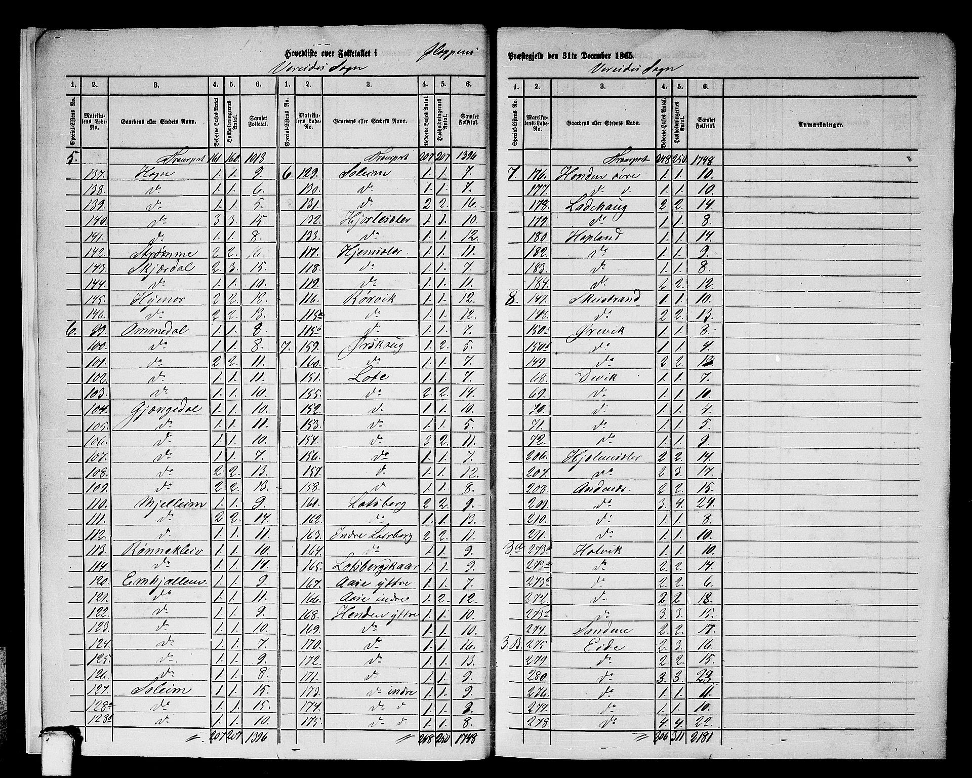 RA, 1865 census for Gloppen, 1865, p. 7