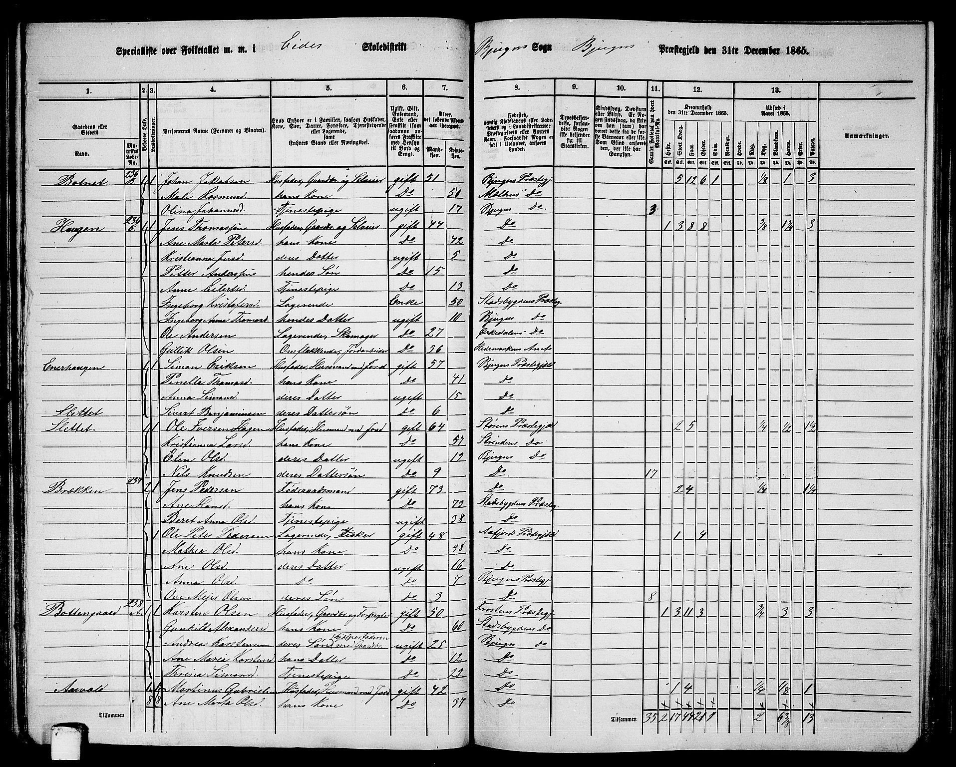 RA, 1865 census for Bjugn, 1865, p. 72