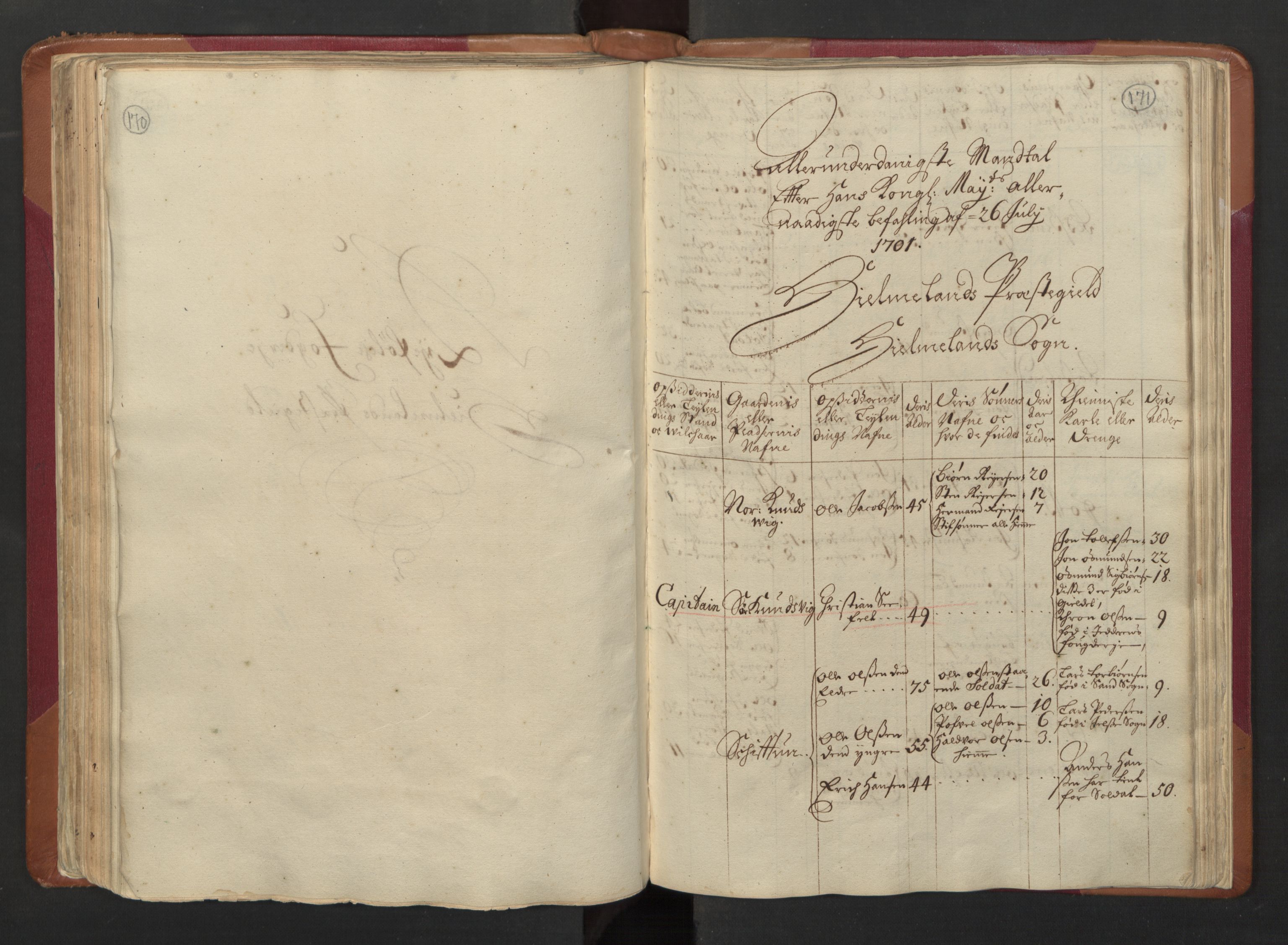 RA, Census (manntall) 1701, no. 5: Ryfylke fogderi, 1701, p. 170-171